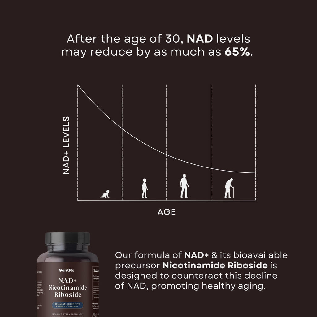 NAD+ & NR Supplement - Third-Party Tested, USA Made, 30-Day Supply