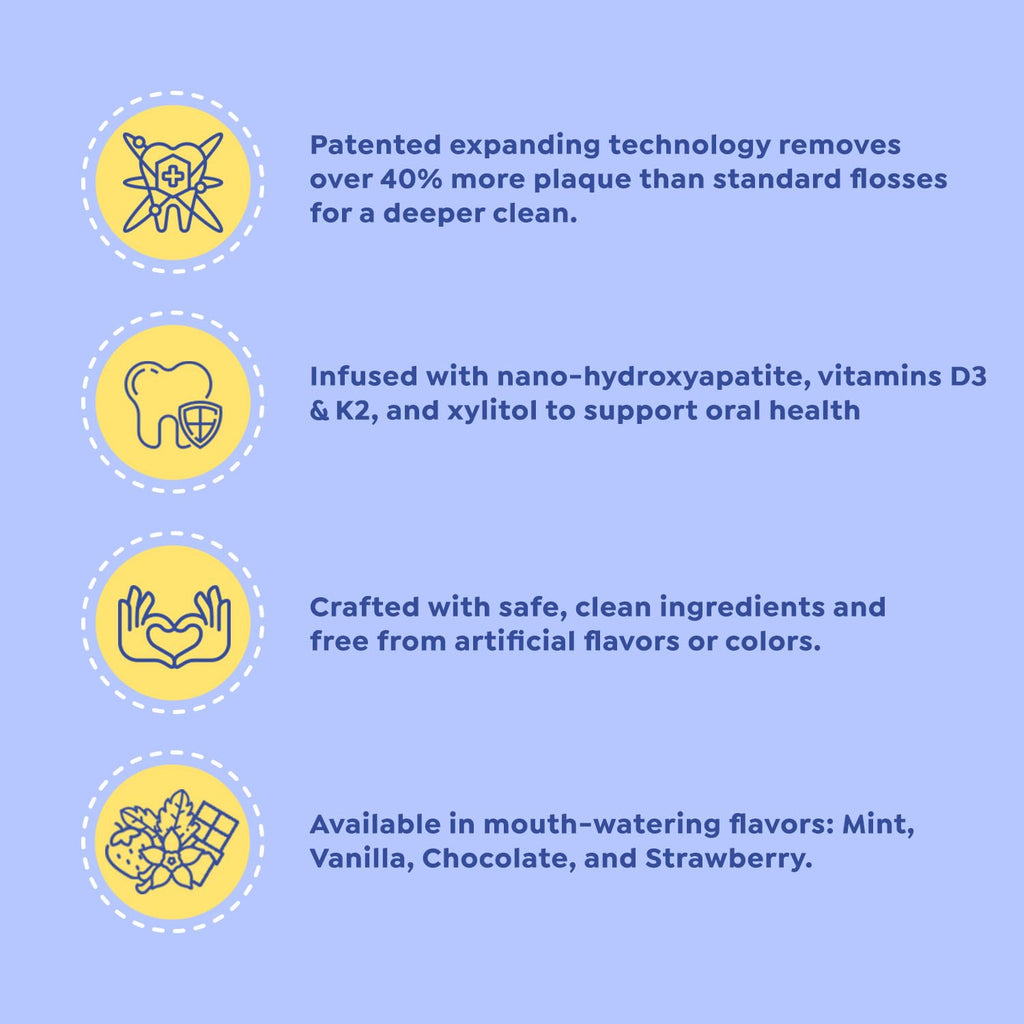 SuperMouth Fluoride-Free Expanding Floss – Nano-Hydroxyapatite + D3 & K2 | Plaque Removal & Enamel Support – 4 Flavors