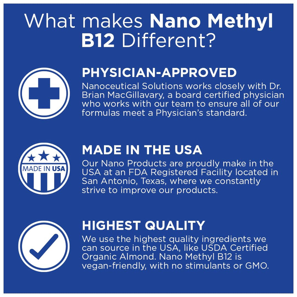 NANO Methyl B-12 1000MCG Methylcobalamin Nano Drops – Instant Absorption Berry Flavor