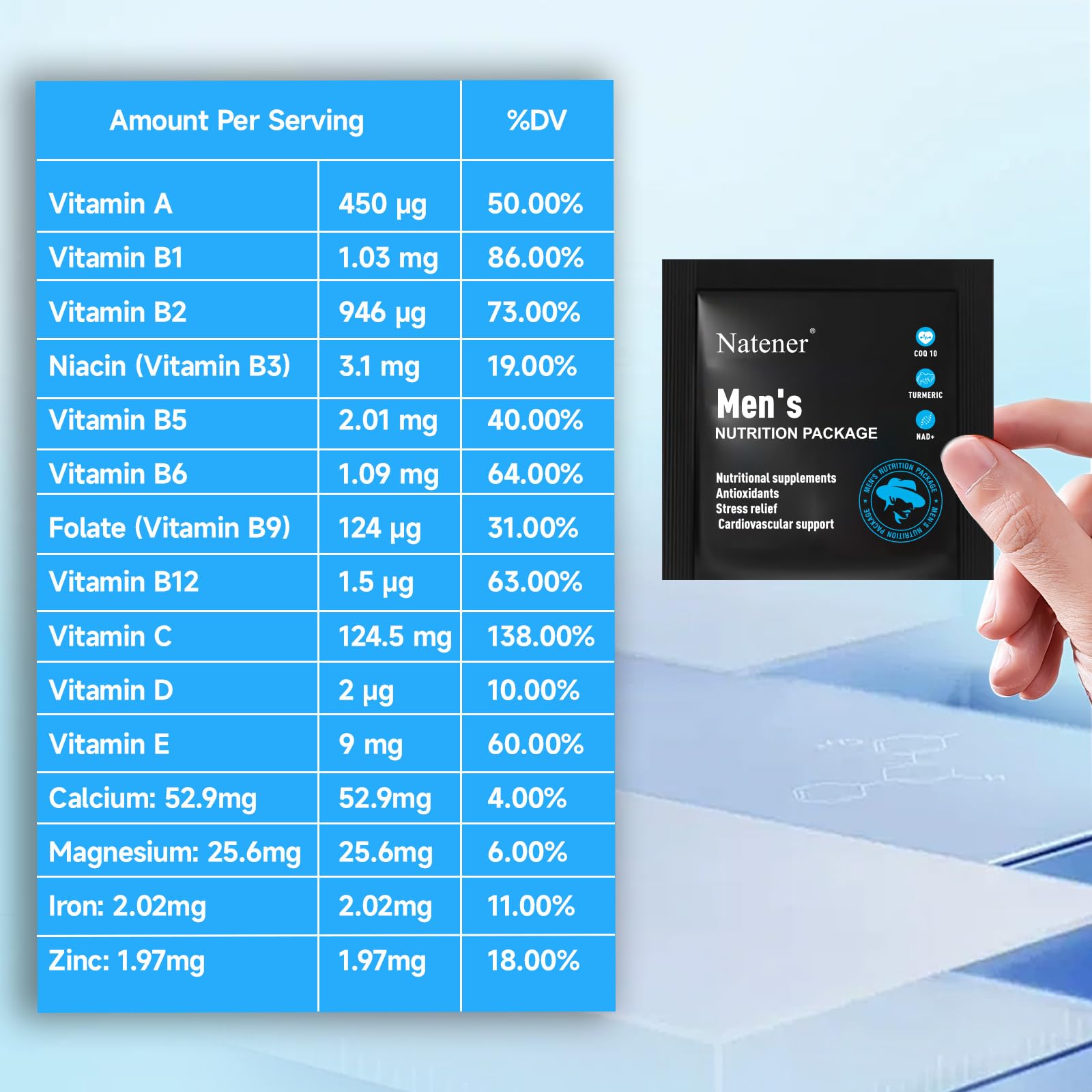 Natener Man 6 in 1 Daily Pack – 2070mg Vitamin & Supplement Quintet (CoQ10, Omega-3, NAD+, Ashwagandha, Turmeric) | 30-Day Supply