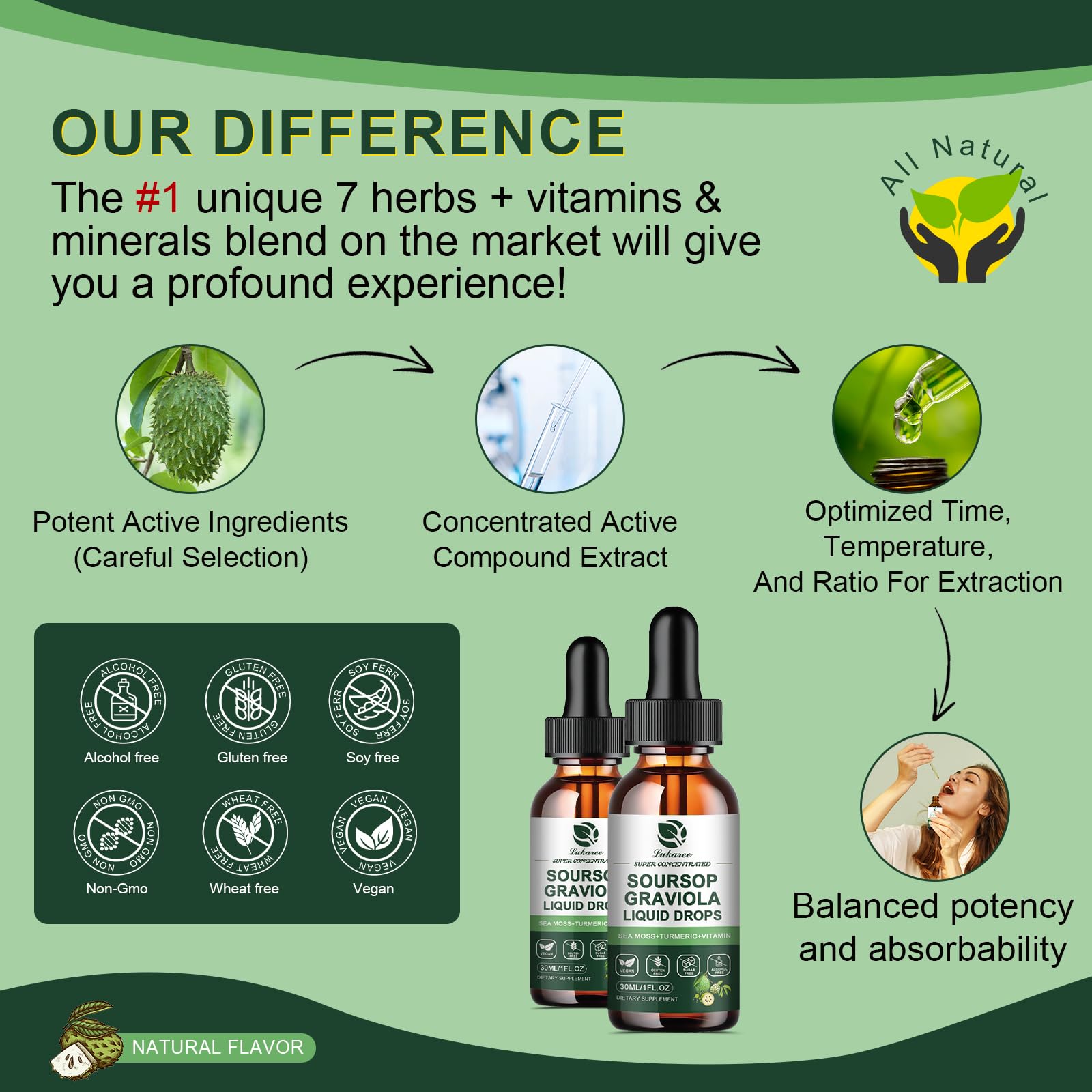 (2 Pack) Soursop Graviola Liquid Drops with Sea Moss - Immunity & Digestion Support