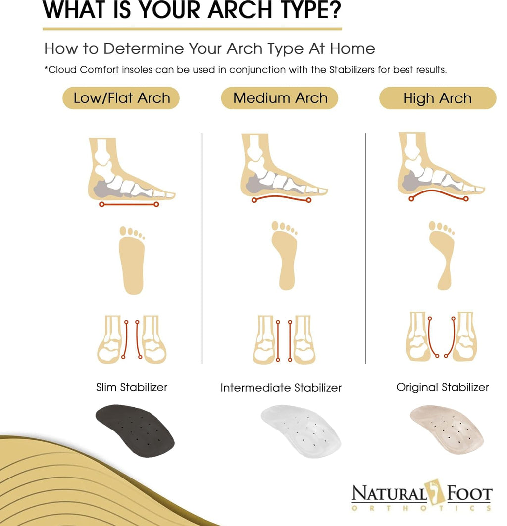 Natural Foot Orthotics Slim Insoles – Podiatrist-Designed Arch Support for Plantar Fasciitis Relief