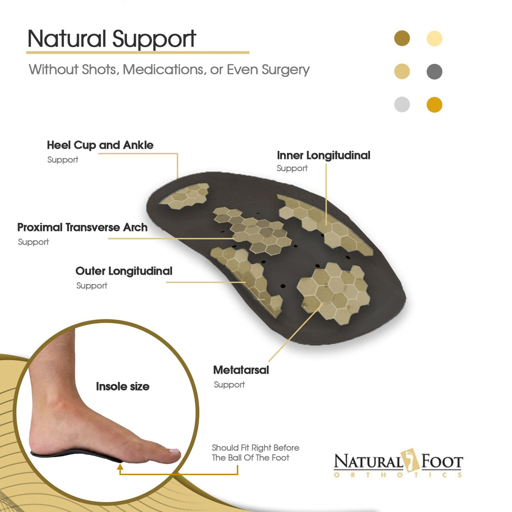 Natural Foot Orthotics Slim Insoles – Podiatrist-Designed Arch Support for Plantar Fasciitis Relief