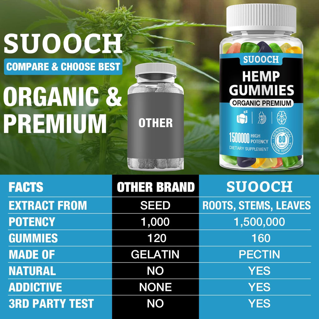 SUOOCH 4 Packs Natural Hemp Gummies | High-Potency Hemp Oil Extract | Gluten-Free Gummies for Adults