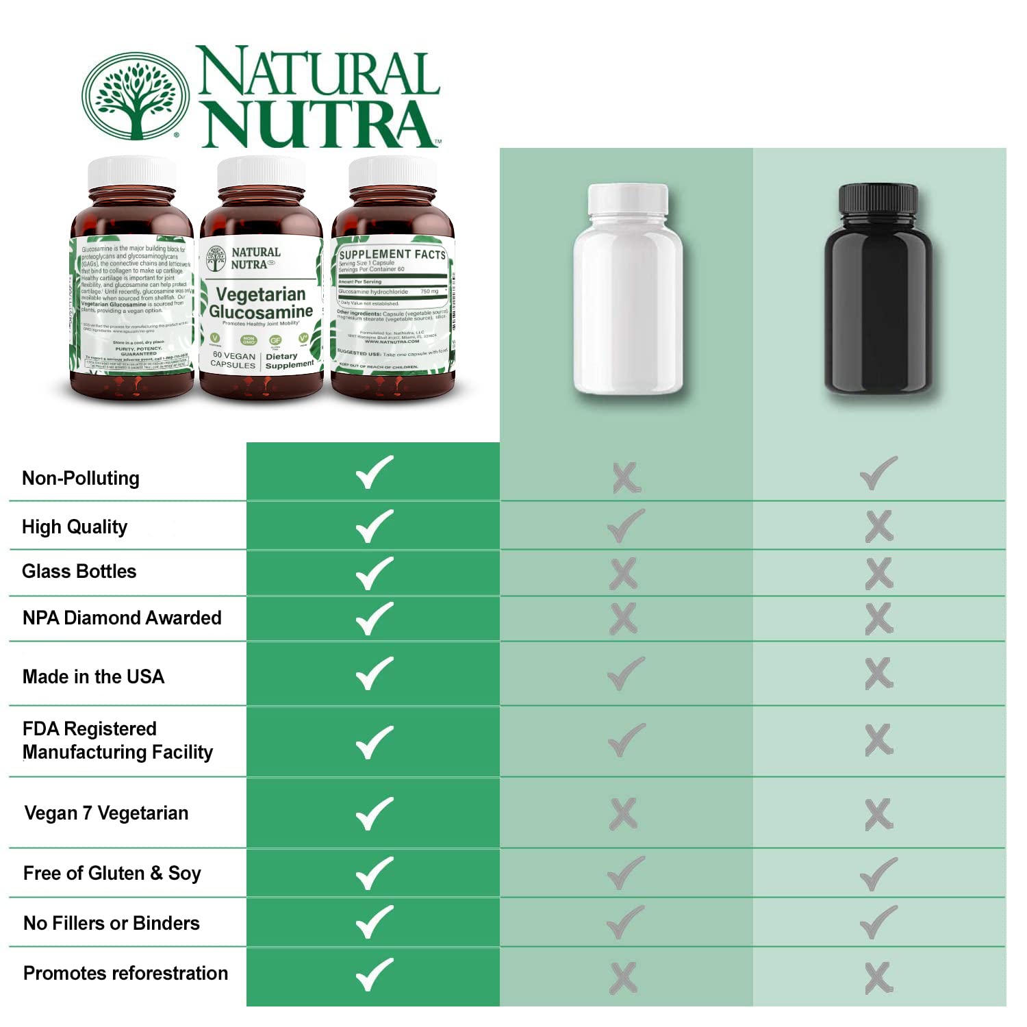 Natural Nutra Vegan Glucosamine Hydrochloride 750mg – 120 Capsules | Plant-Based Joint Support