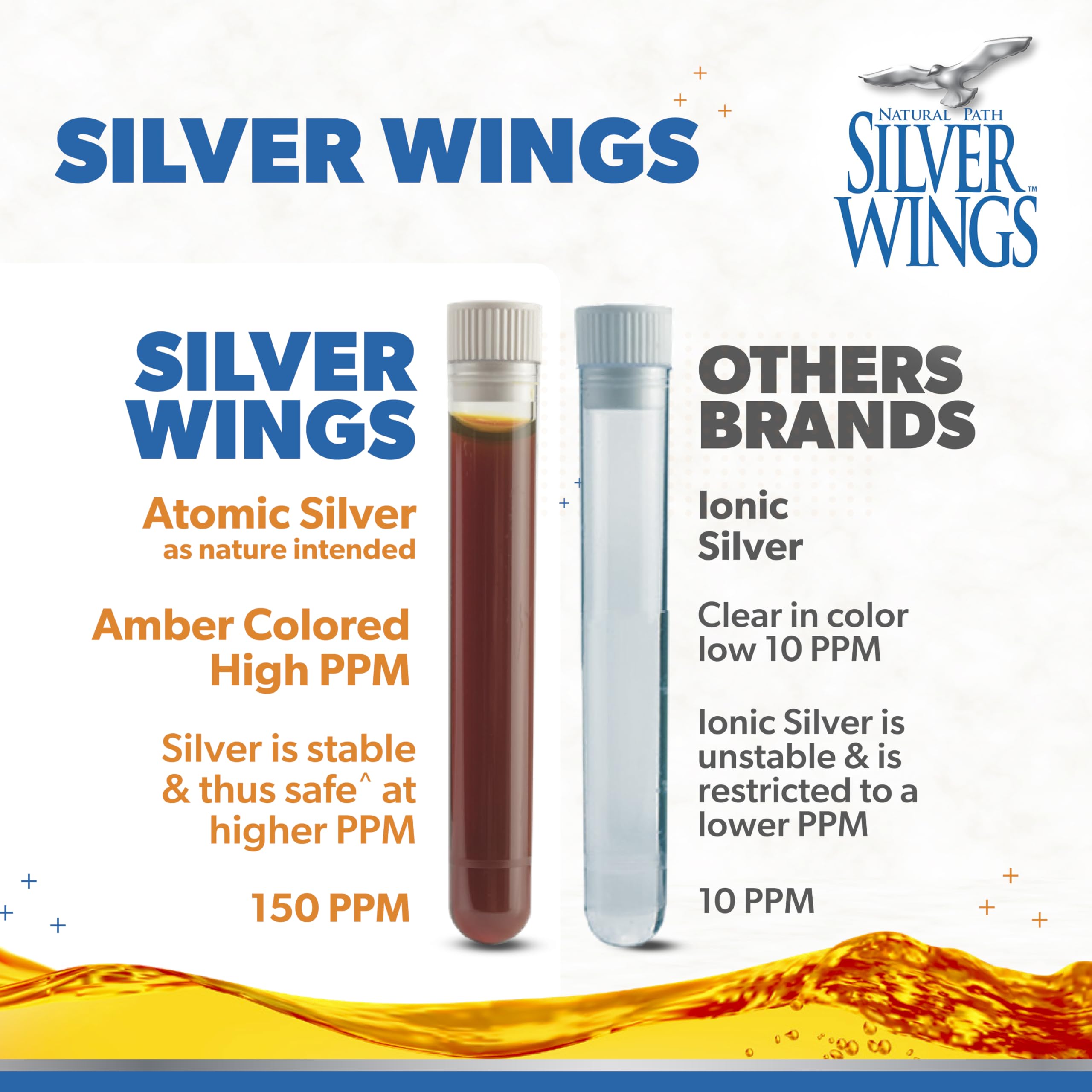 Natural Path Silver Wings Colloidal Silver 150ppm with Echinacea & Oregano Immune Support - 1 fl oz Spray
