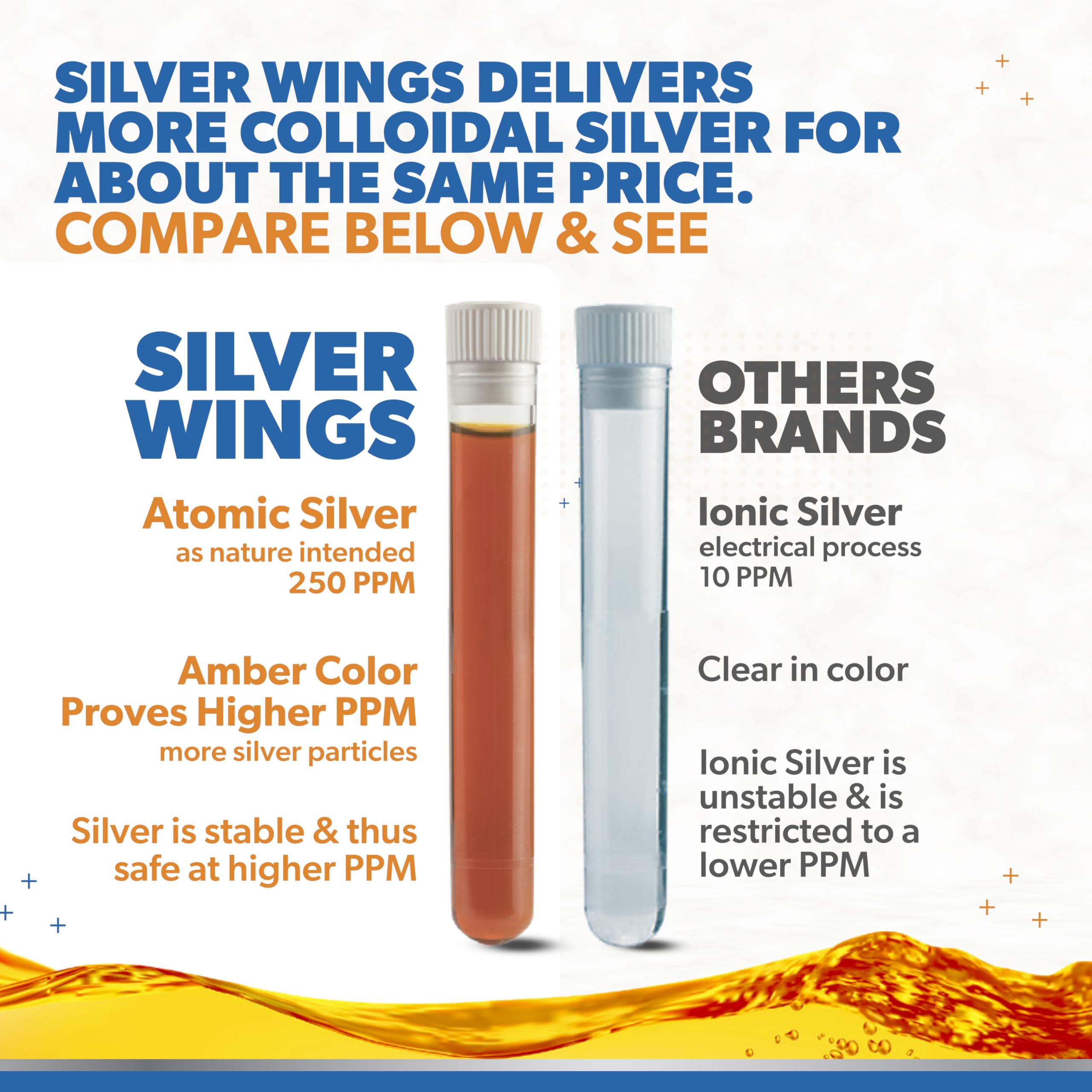 Natural Path Silver Wings Colloidal Silver Liquid 250ppm – 8oz | Enhanced Immune Support