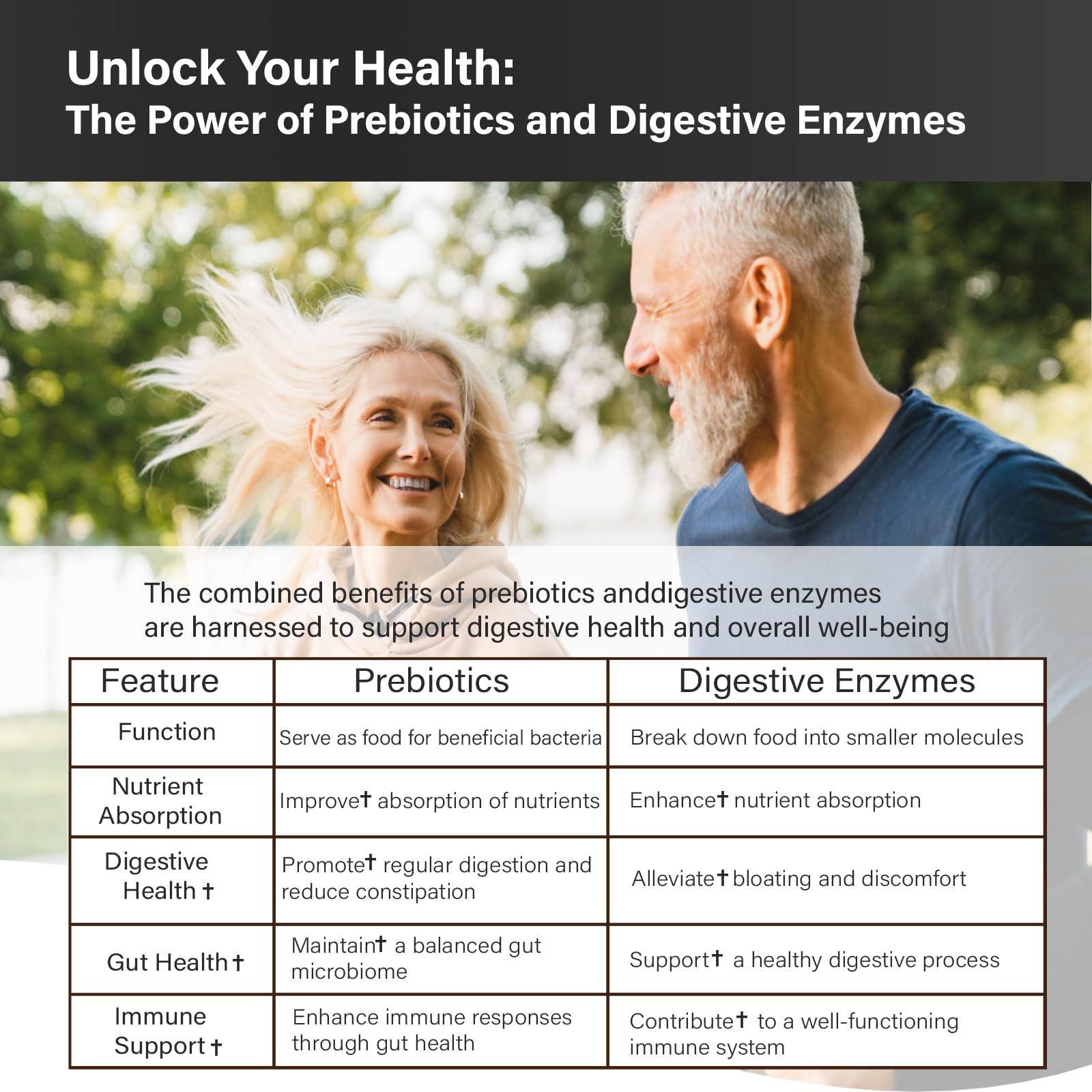 Proriginal Probiotics for Women & Men – 100 Billion CFU, 35 Strains, Prebiotics & Enzymes, 180 Caps
