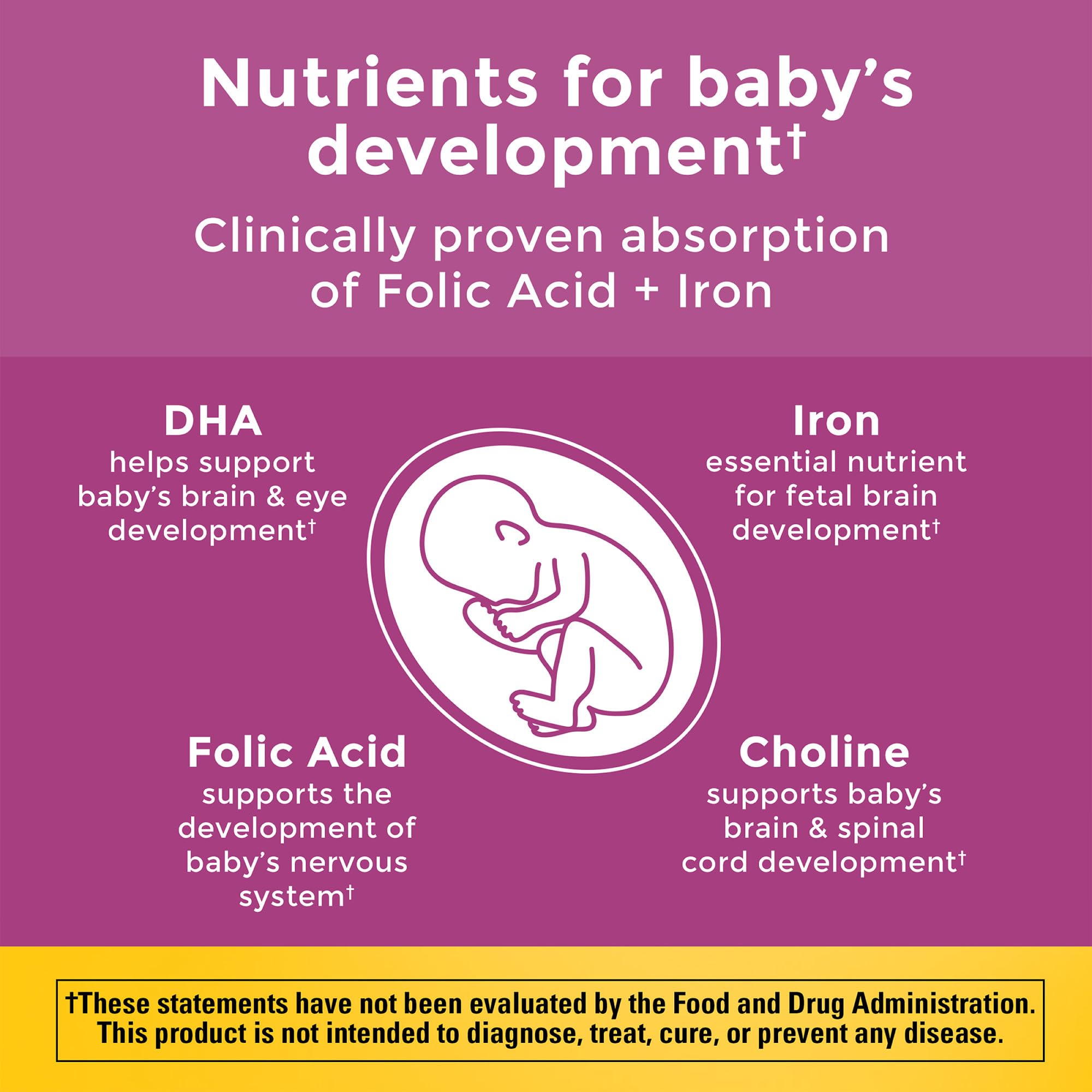 Nature Made Prenatal Vitamin Softgels + Choline Capsules – 60 Day Supply, Folic Acid + DHA