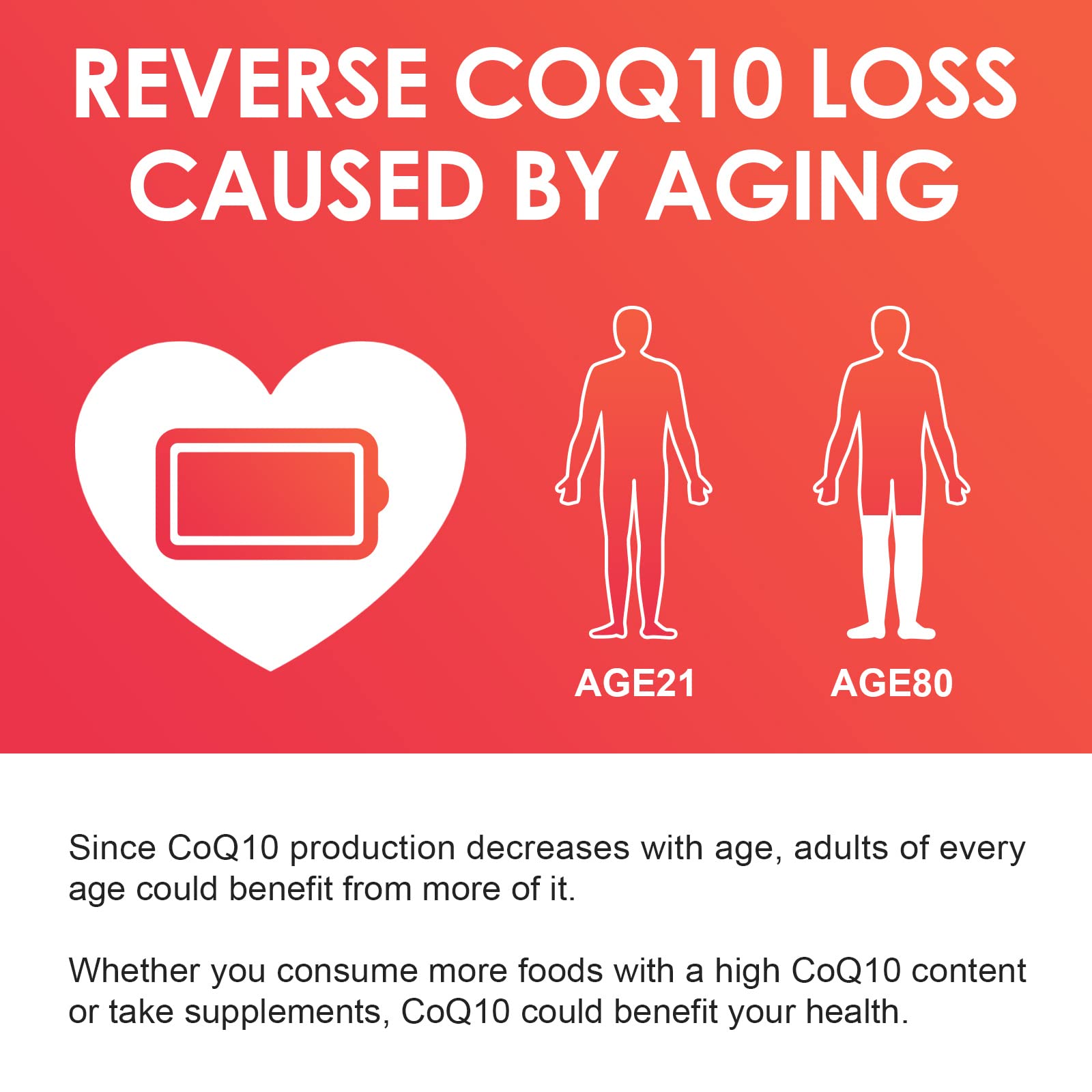 NATURE TARGET CoQ10 100mg Softgels with 10mg PQQ - High Absorption CoQ10 in Organic Olive Oil | Heart, Brain & Energy Support | 120 Servings