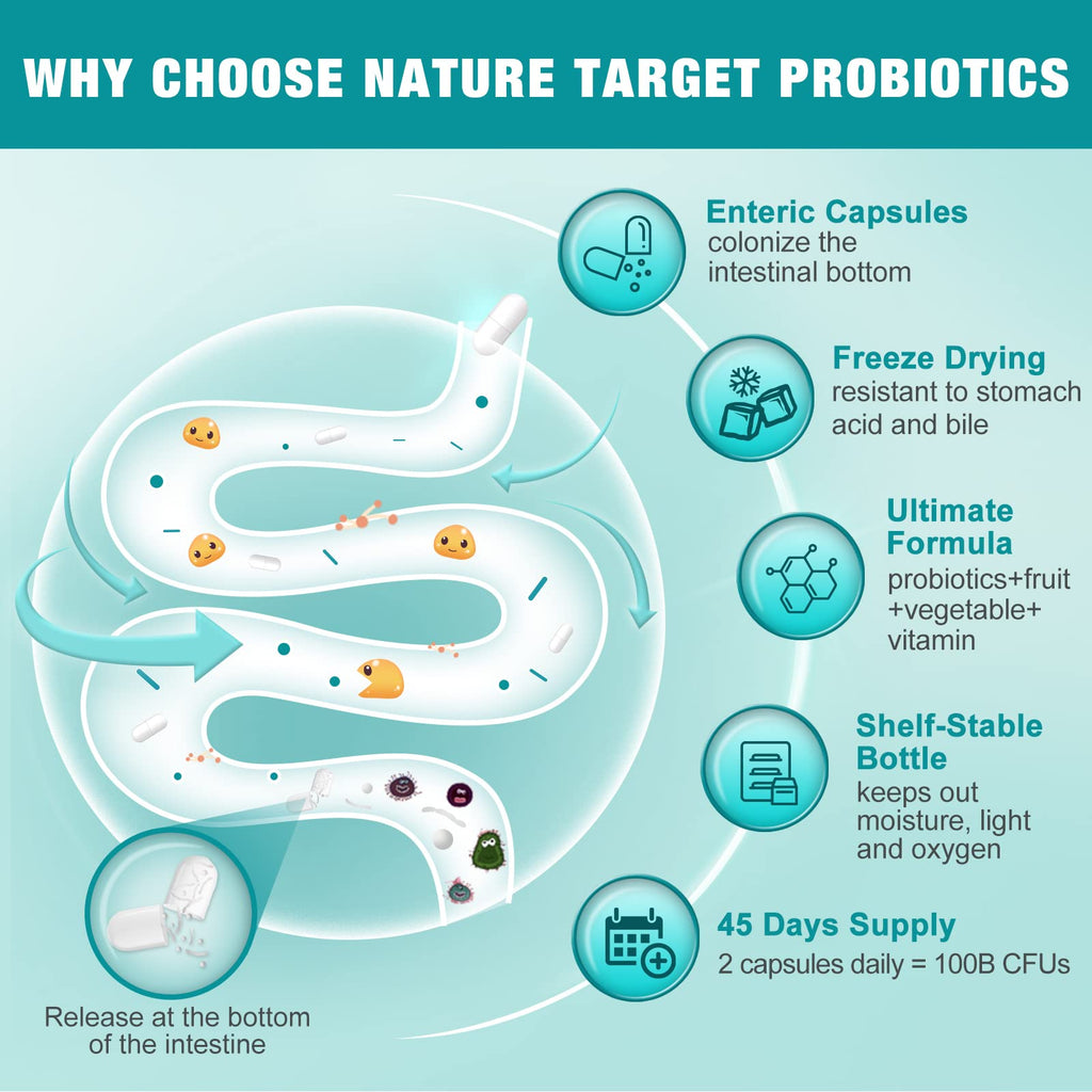 Nature Target Probiotics for Women & Men - 100B CFU, 45 Days
