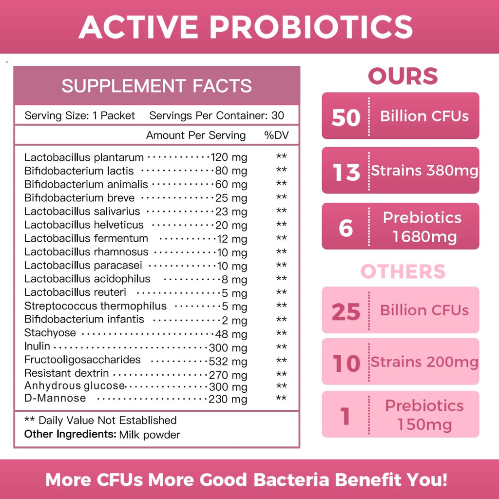 Nature Target Probiotics for Women – Probiotic Powder for Digestive & Immune Health