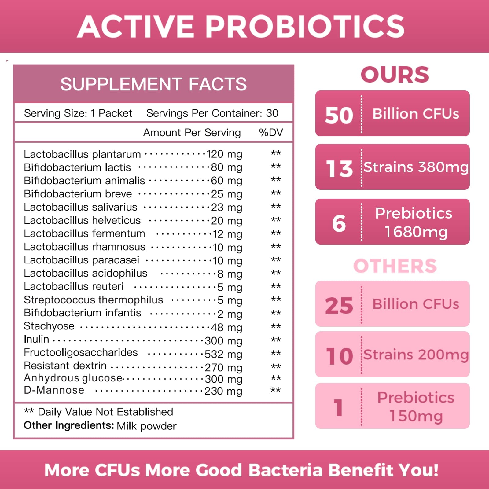 Nature Target Probiotics for Women – Probiotic Powder for Digestive & Immune Health