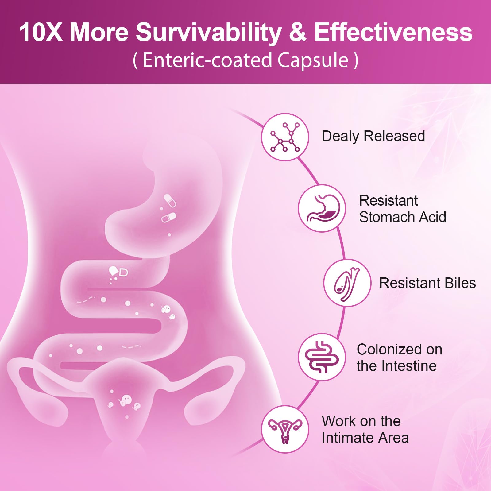 NATURE TARGET Probiotics for Women – 100B CFUs, Enzymes & Cranberry