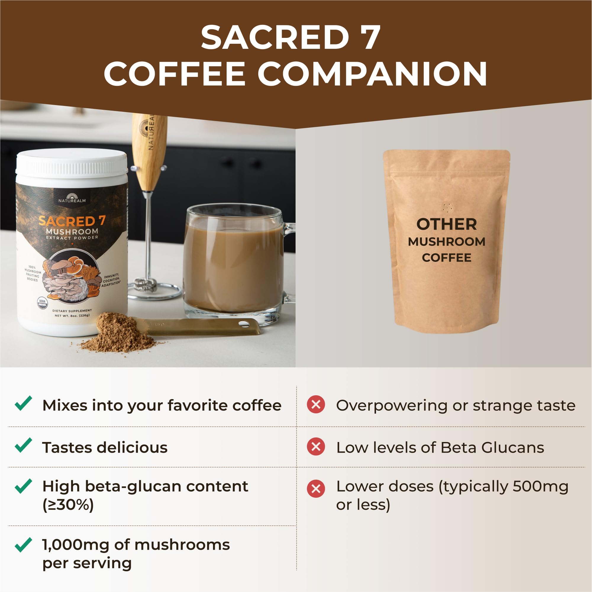 Naturealm Sacred 7 Mushroom Powder – 7-in-1 Blend (7 Month Supply) for Immune Support, Focus & Energy | Coffee Enhancer