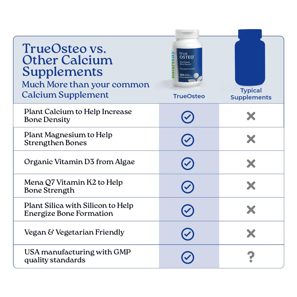 NatureCity True-Osteo Plant-Based Bone Support | AlgaeCal Calcium & Magnesium, D3, K2, Silicon | Gentle on Stomach
