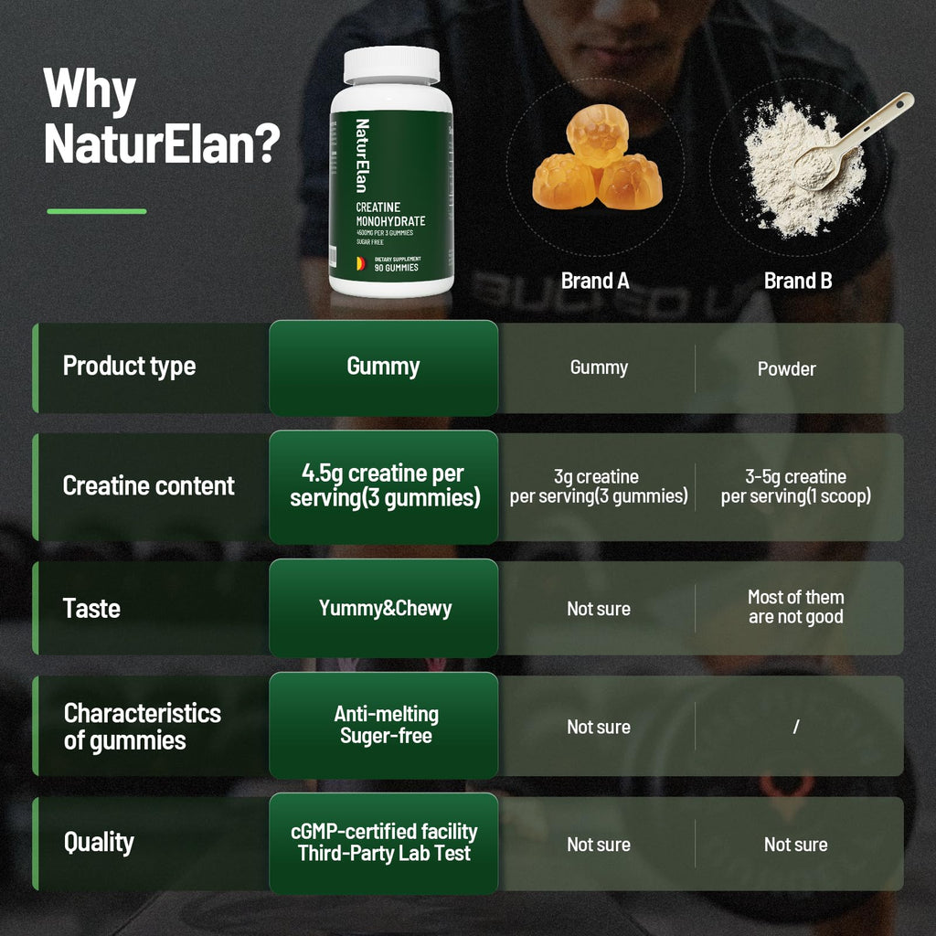 NaturElan Creatine Monohydrate Gummies – Sugar Free, No Gelatin, Vegan, Third-Party Tested | Pre-Workout & Recovery