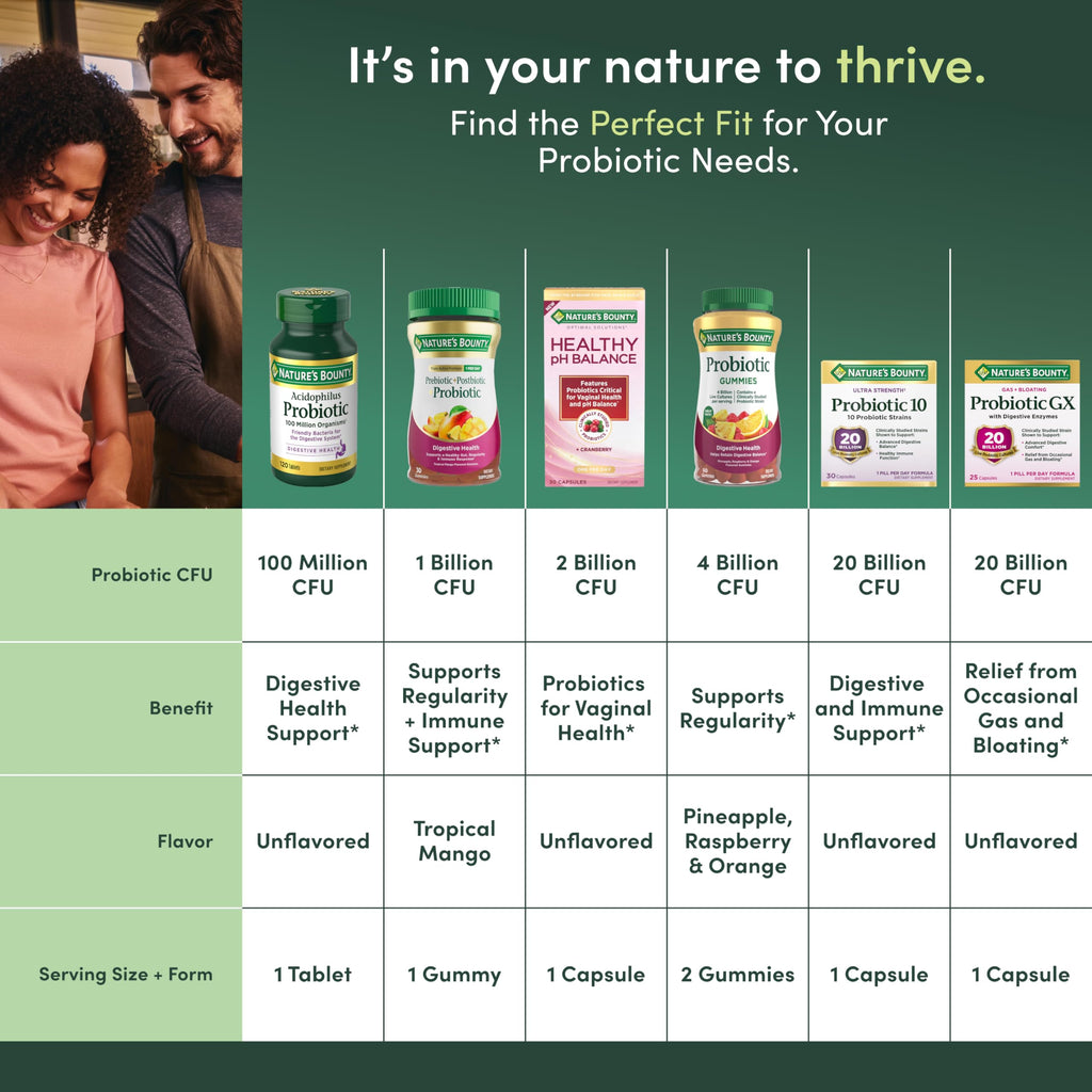 Nature's Bounty Probiotic GX – Digestive Health, Gas & Bloating Relief | 25 Capsules
