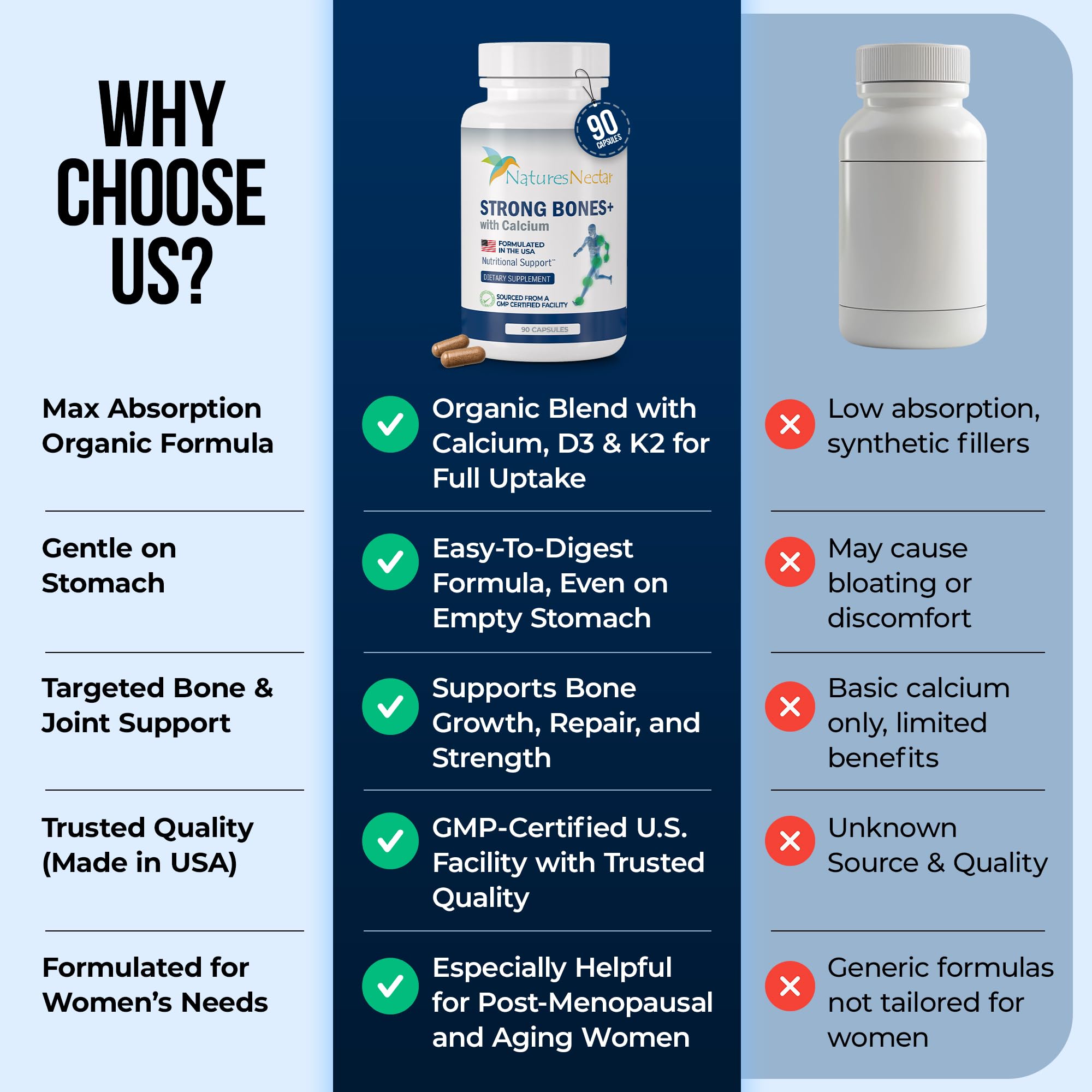 Nature's Nectar Bone & Joint Supplements – Calcium, Vitamin D, Magnesium & Strontium | 90 Caps