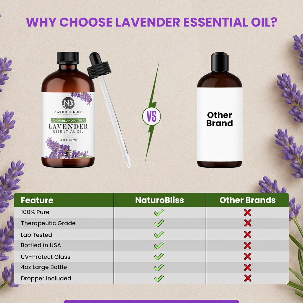 NaturoBliss 100% Pure Lavender Essential Oil – Therapeutic Grade, Premium Quality, 4 fl oz with Glass Dropper