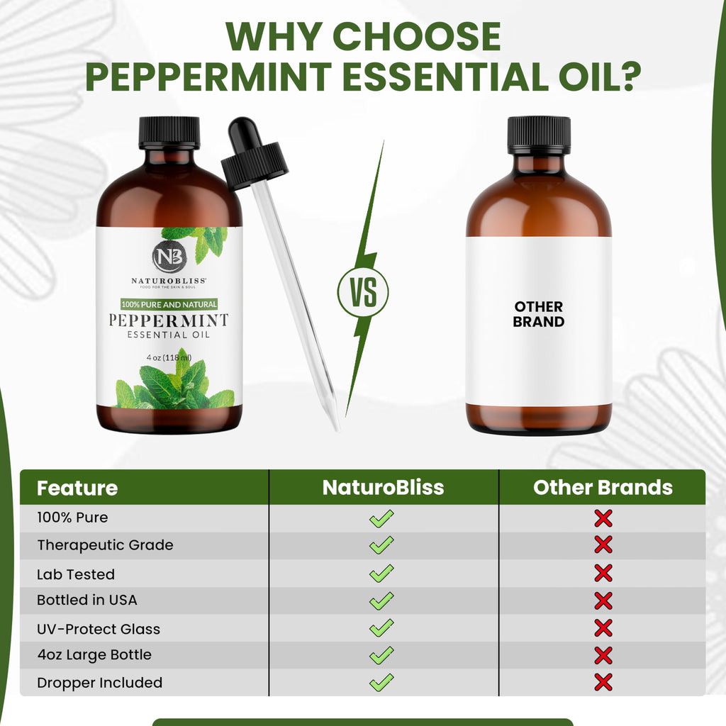 NaturoBliss Peppermint Essential Oil 4 oz | 100% Pure & Therapeutic Grade