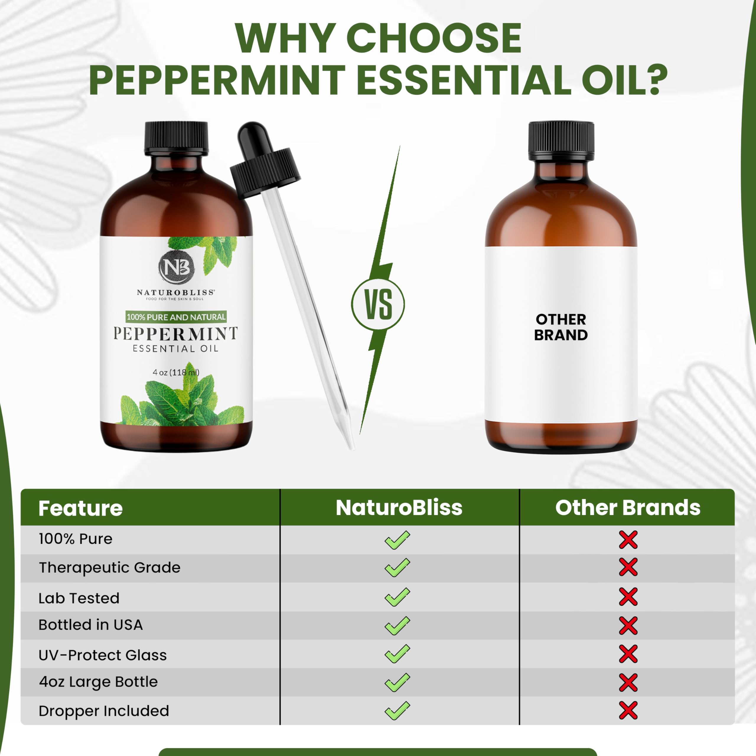 NaturoBliss Peppermint Essential Oil 4 oz | 100% Pure & Therapeutic Grade