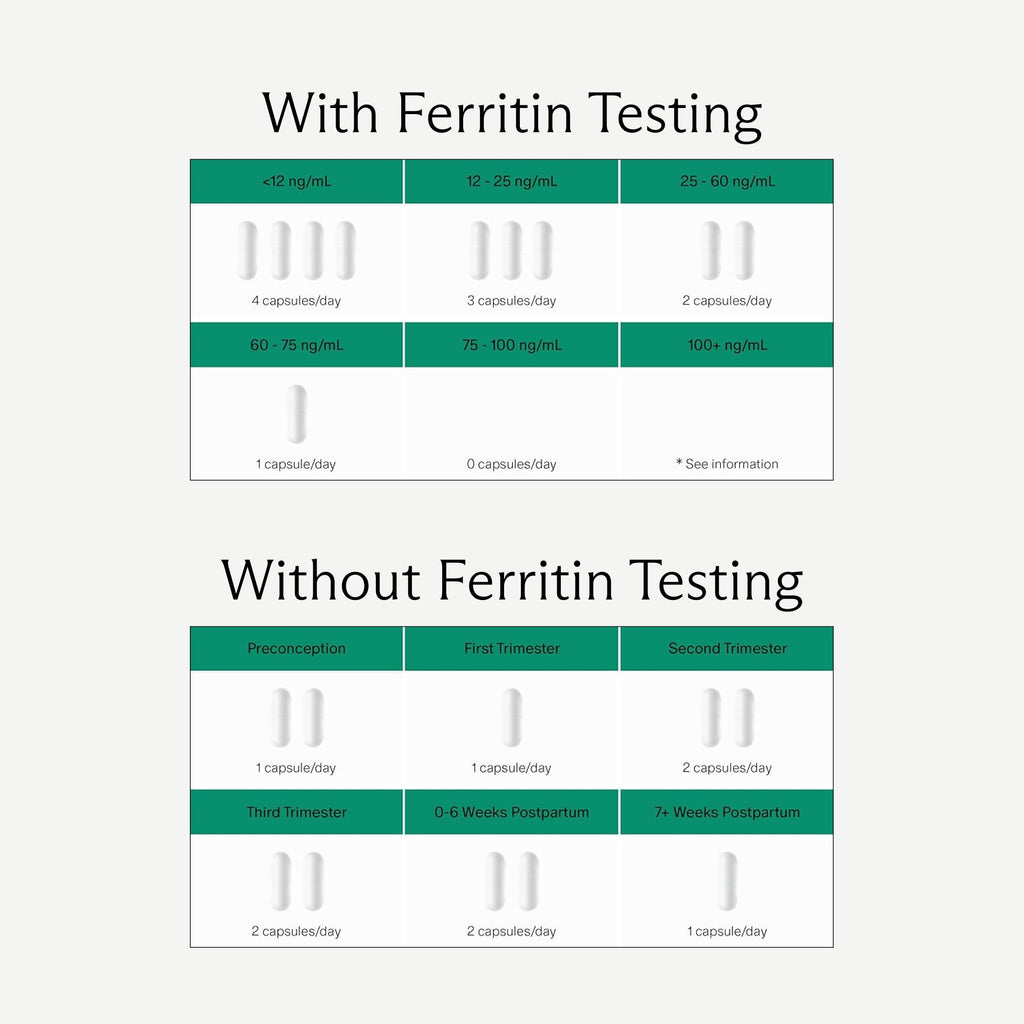 Prenatal Iron Supplement – Ferrous Bisglycinate | Energy, Baby Development & Gentle on Stomach | Flexible Dosing