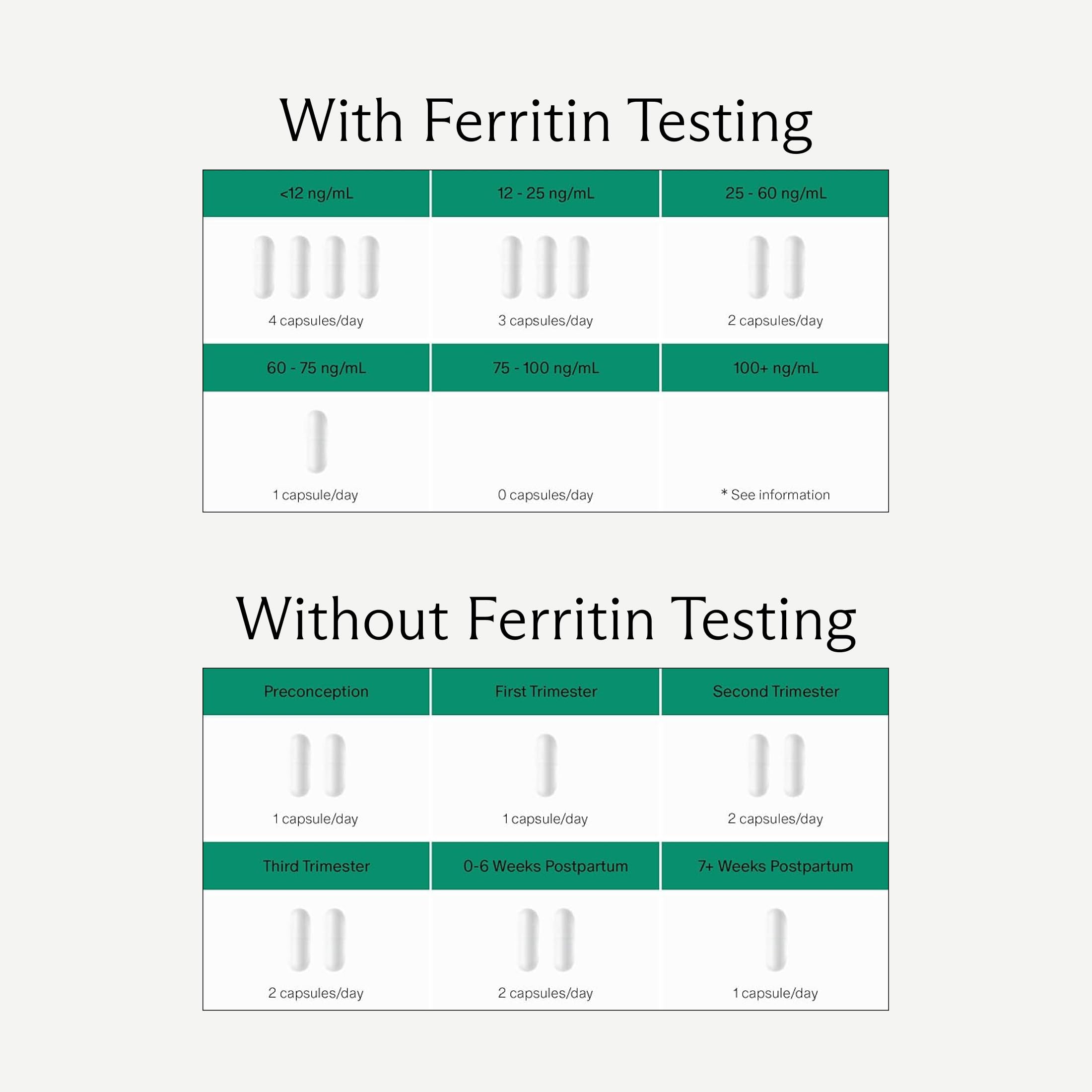 Prenatal Iron Supplement – Ferrous Bisglycinate | Energy, Baby Development & Gentle on Stomach | Flexible Dosing