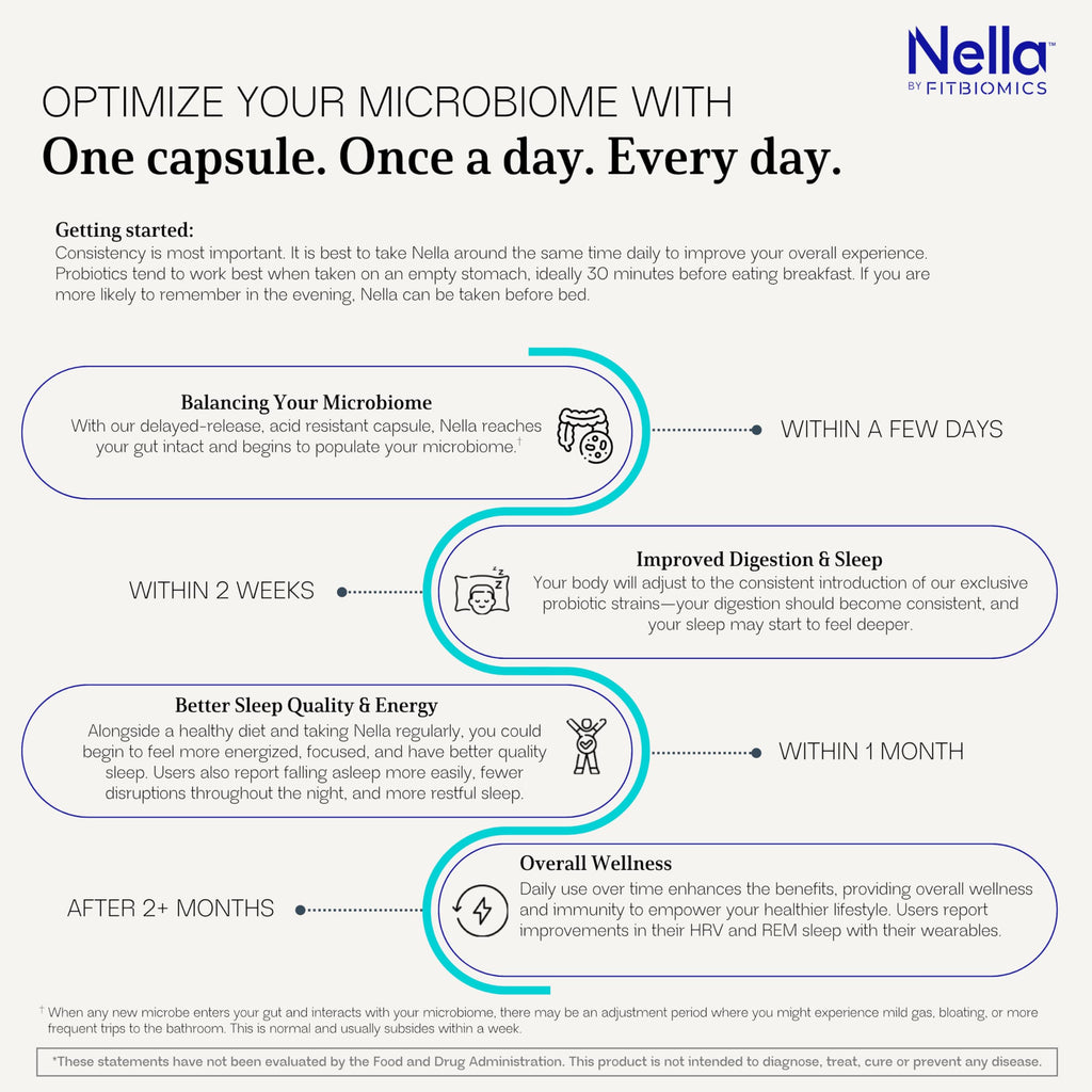 Nella Gut Health Probiotics for Women & Men by FITBIOMICS – 30 Capsules