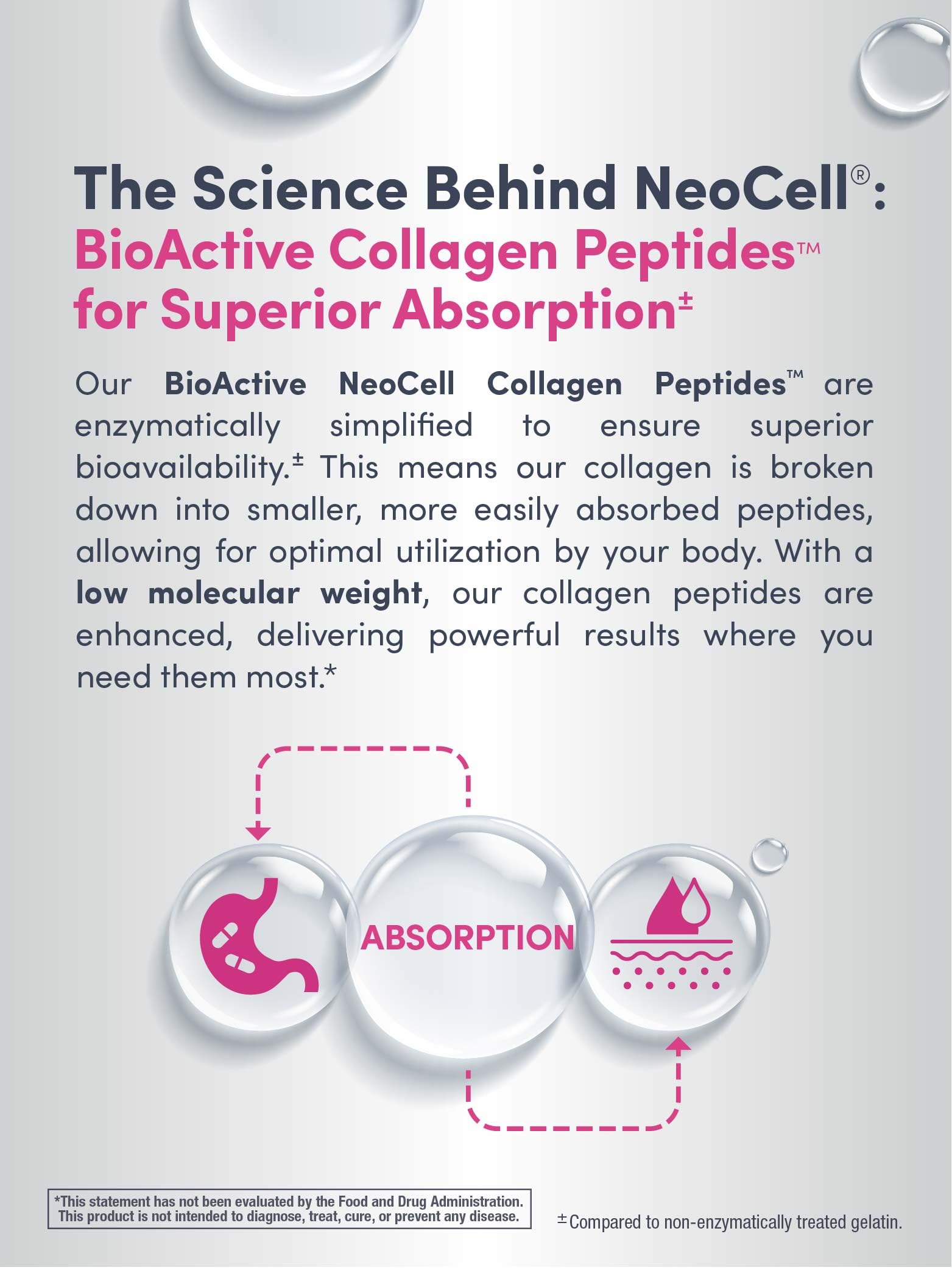 NeoCell Super Collagen Plus Powder with Vitamin C & Hyaluronic Acid