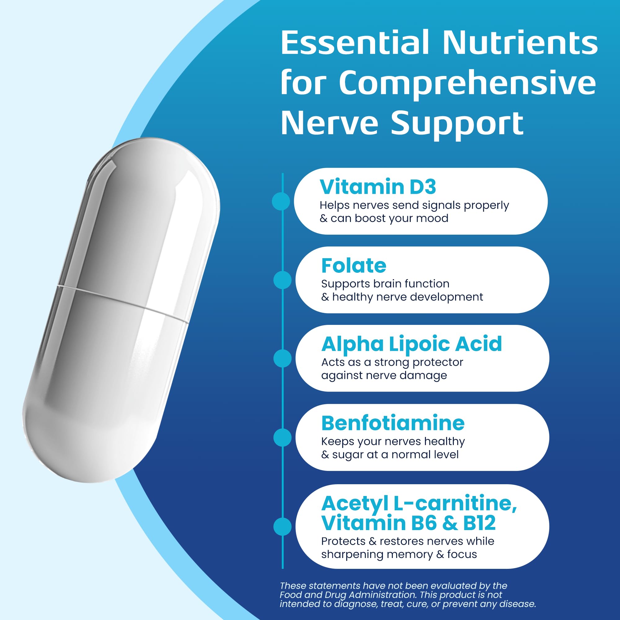 Nerve Recovery Max - Non-GMO Advanced Nerve Support Supplement with Vitamin D3 & Alpha Lipoic Acid | Made in USA, 30-Day Supply
