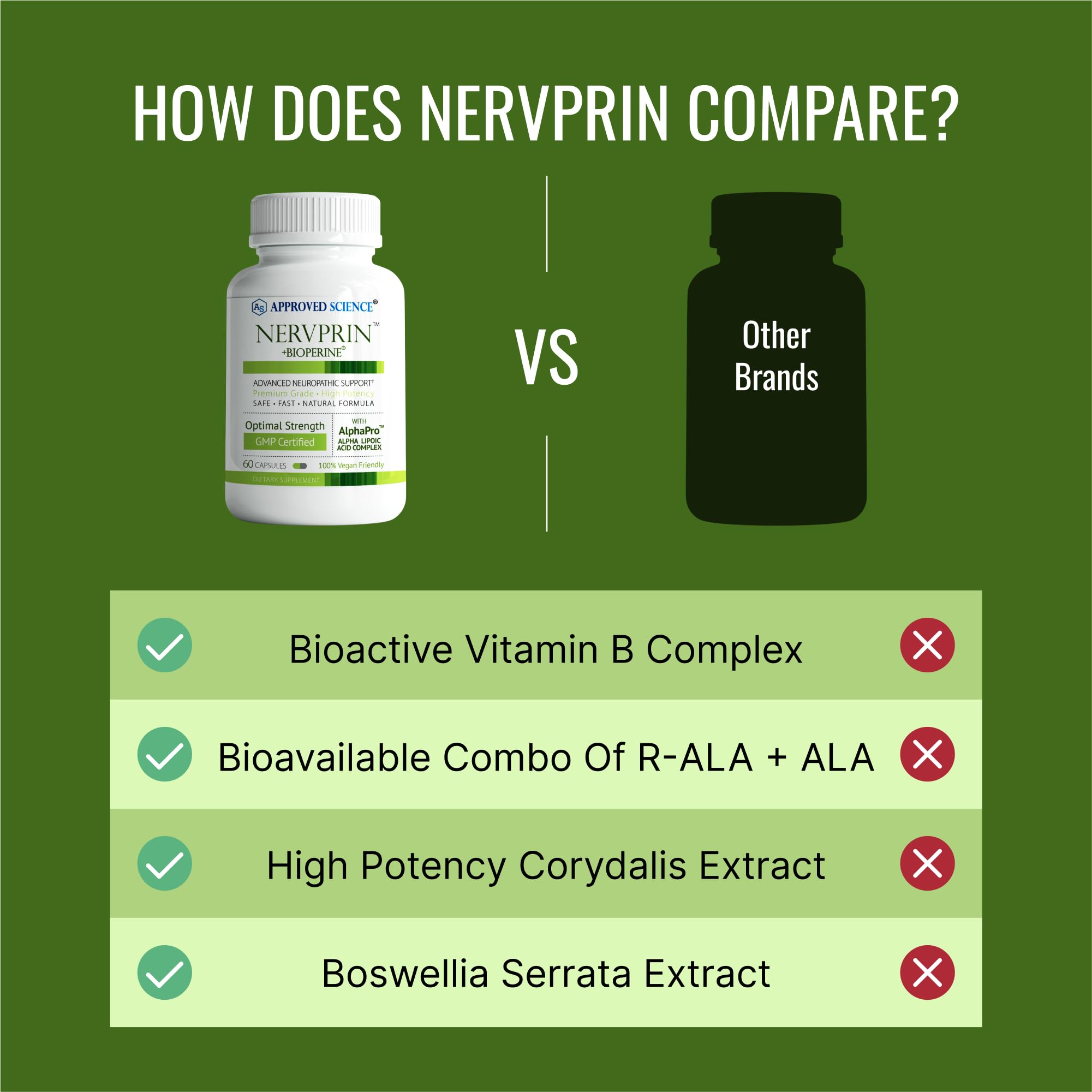 Approved Science Nervprin – Nerve Support with Benfotiamine, B12 & R-Alpha-Lipoic Acid | 180 Capsules | Made in USA