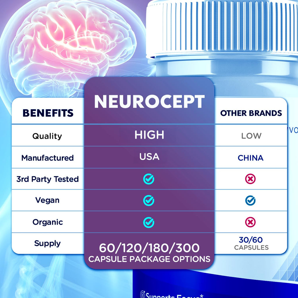 Neurocept Capsules – Brain Health Supplement with All-Natural Ingredients (60 Capsules)