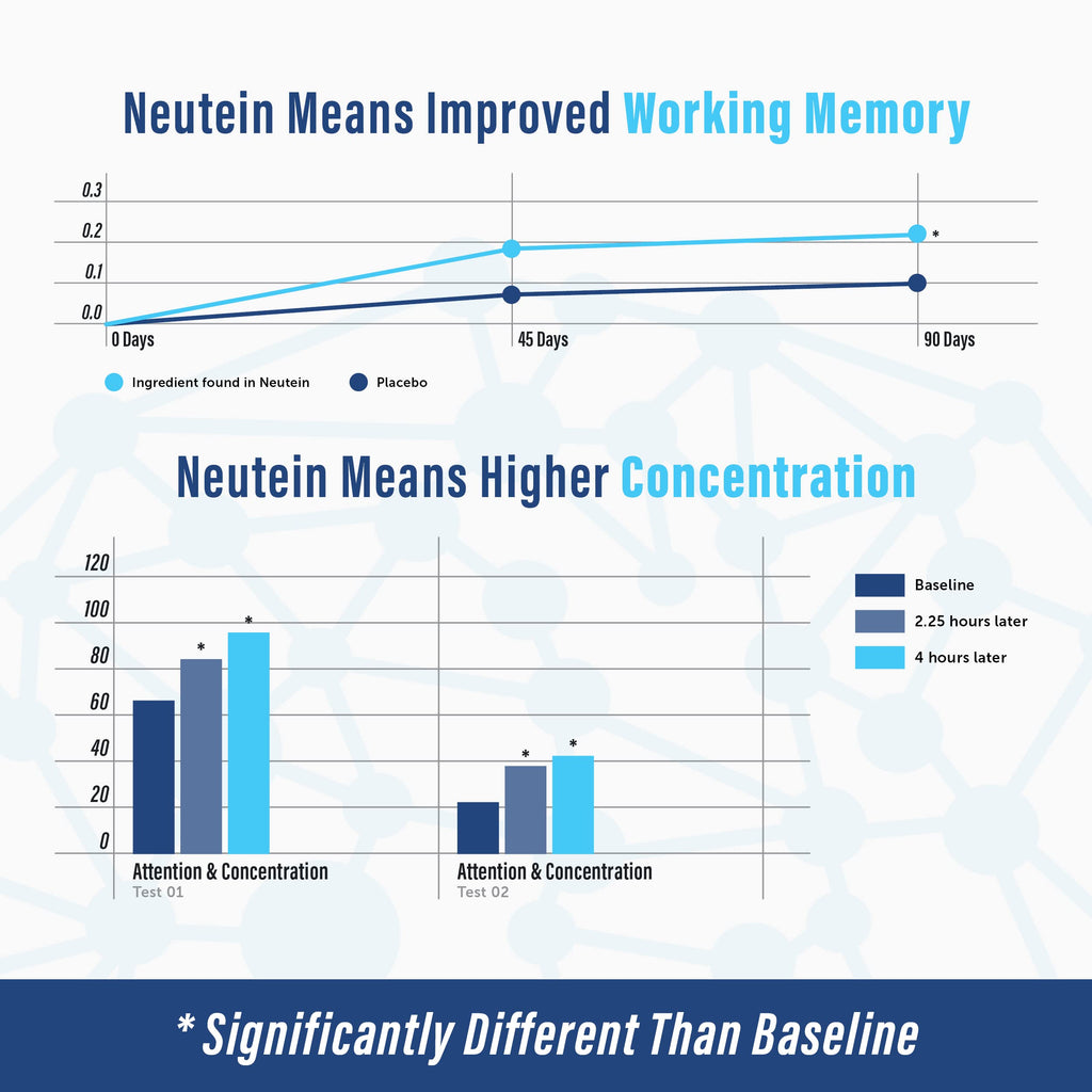 Neutein Natural Brain Booster for Memory, Focus & Brain Health | Plant-Based, Made in USA (60 capsules/30 Servings)
