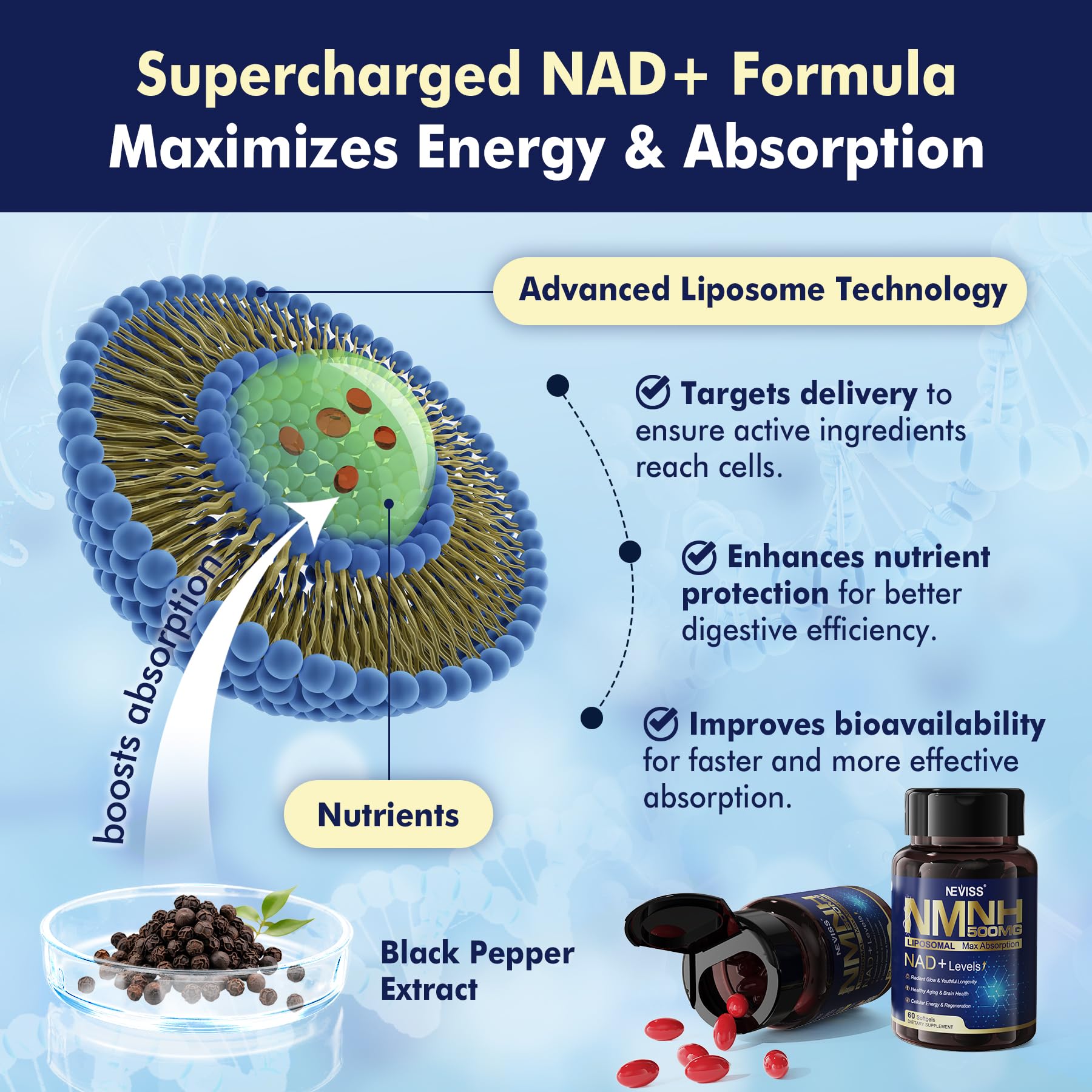 NEVISS NAD+ NMNH Liposomal 500mg – 120 Softgels | Next-Gen NR NMN Supplement Alternative