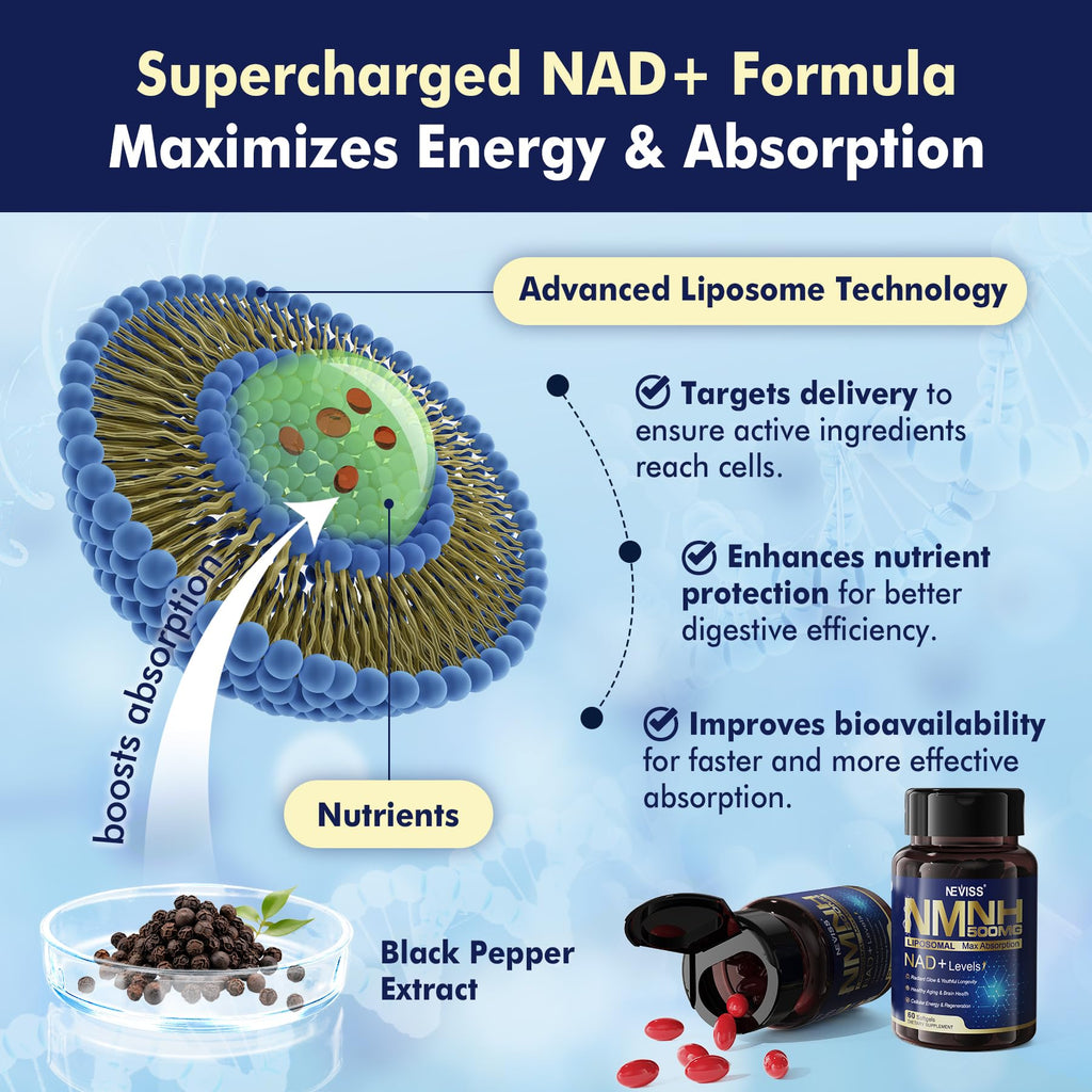 NEVISS NAD+ NMNH Liposomal 500mg – 120 Softgels | Next-Gen NR NMN Supplement Alternative