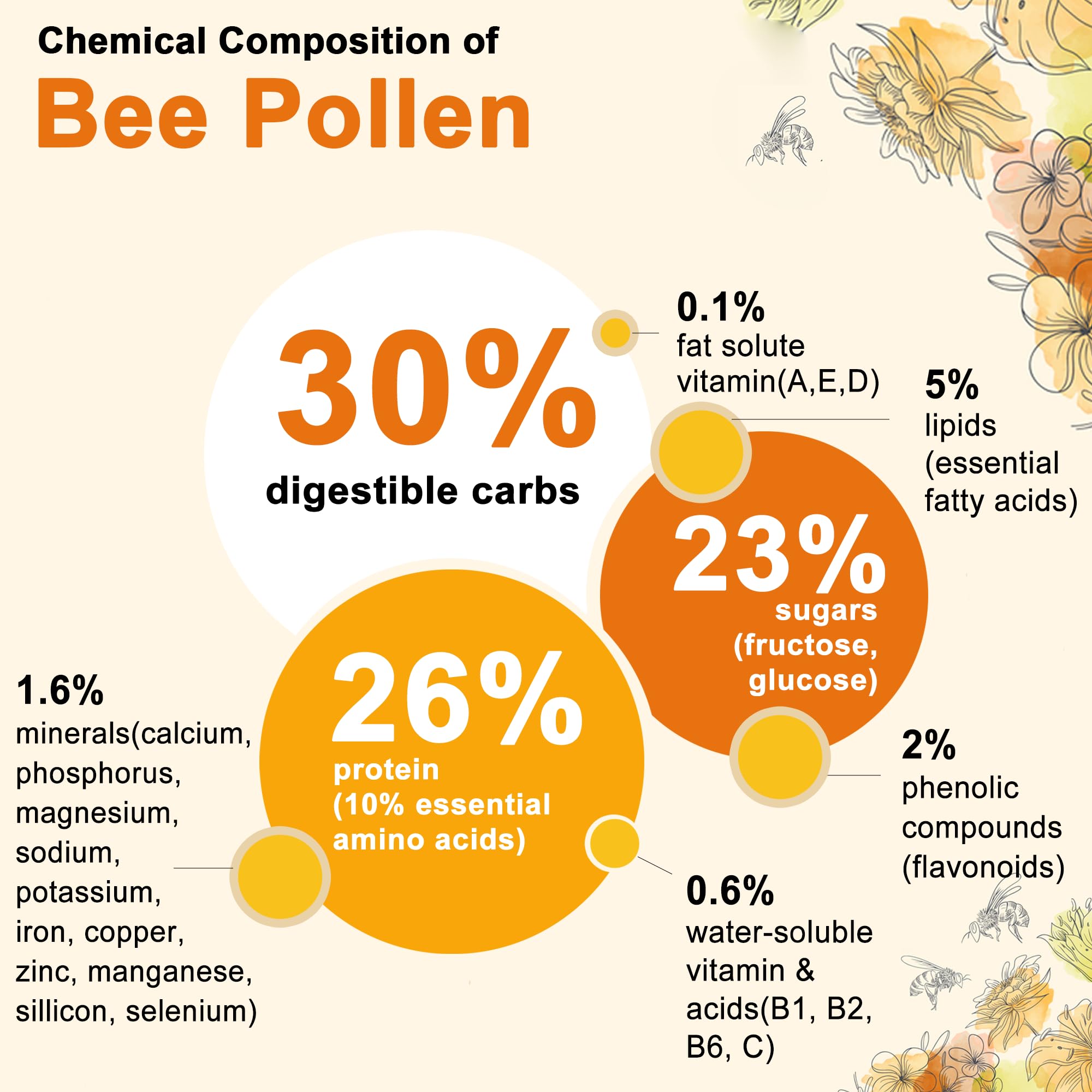 Nextdia Bee Pollen Organic 1000mg Gummies with Propolis & Royal Jelly | Sugar Free
