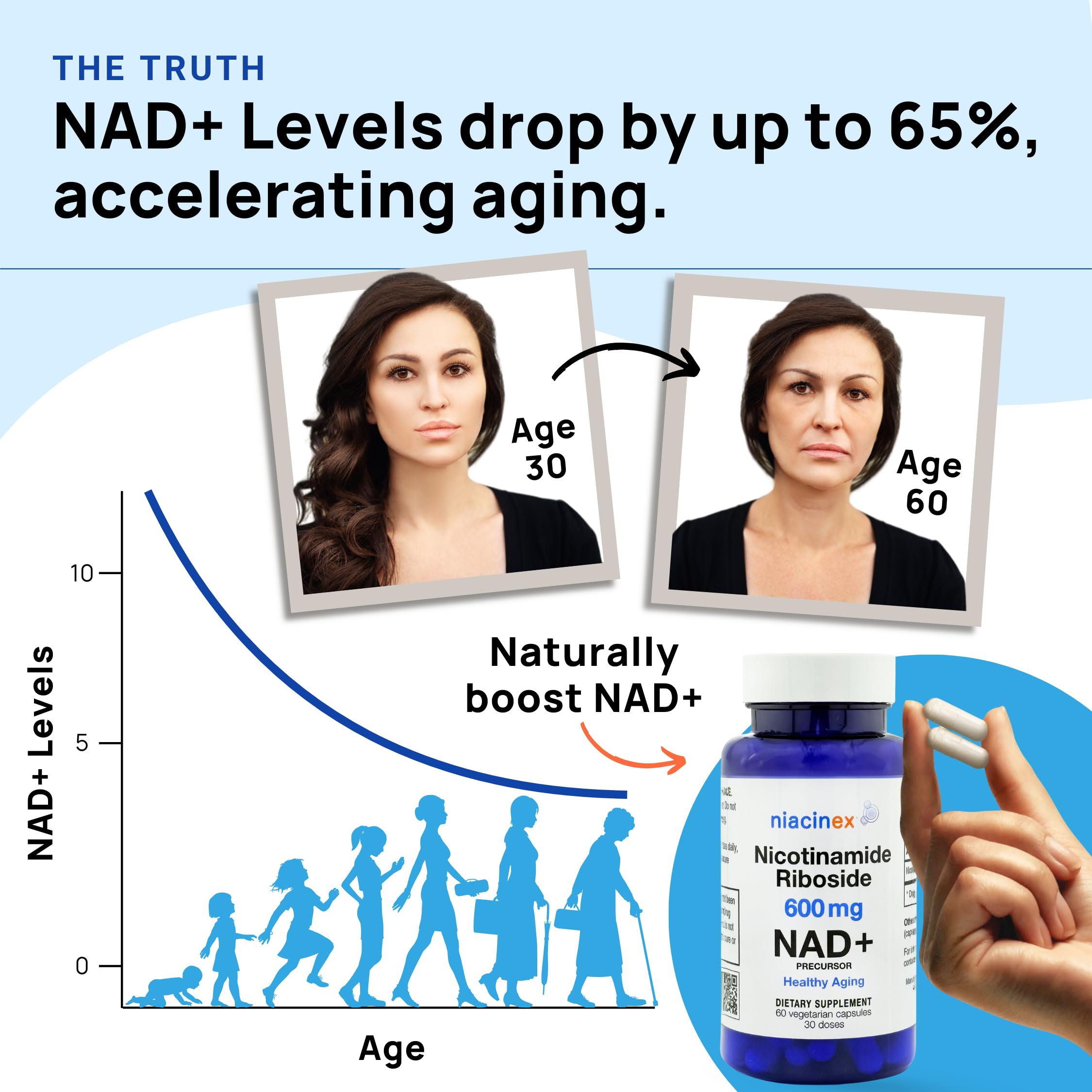 Niacinex NAD+ NR Supplement - 600mg Nicotinamide Riboside - Healthy Aging, Clarity & Energy - 60 Capsules - Made in USA