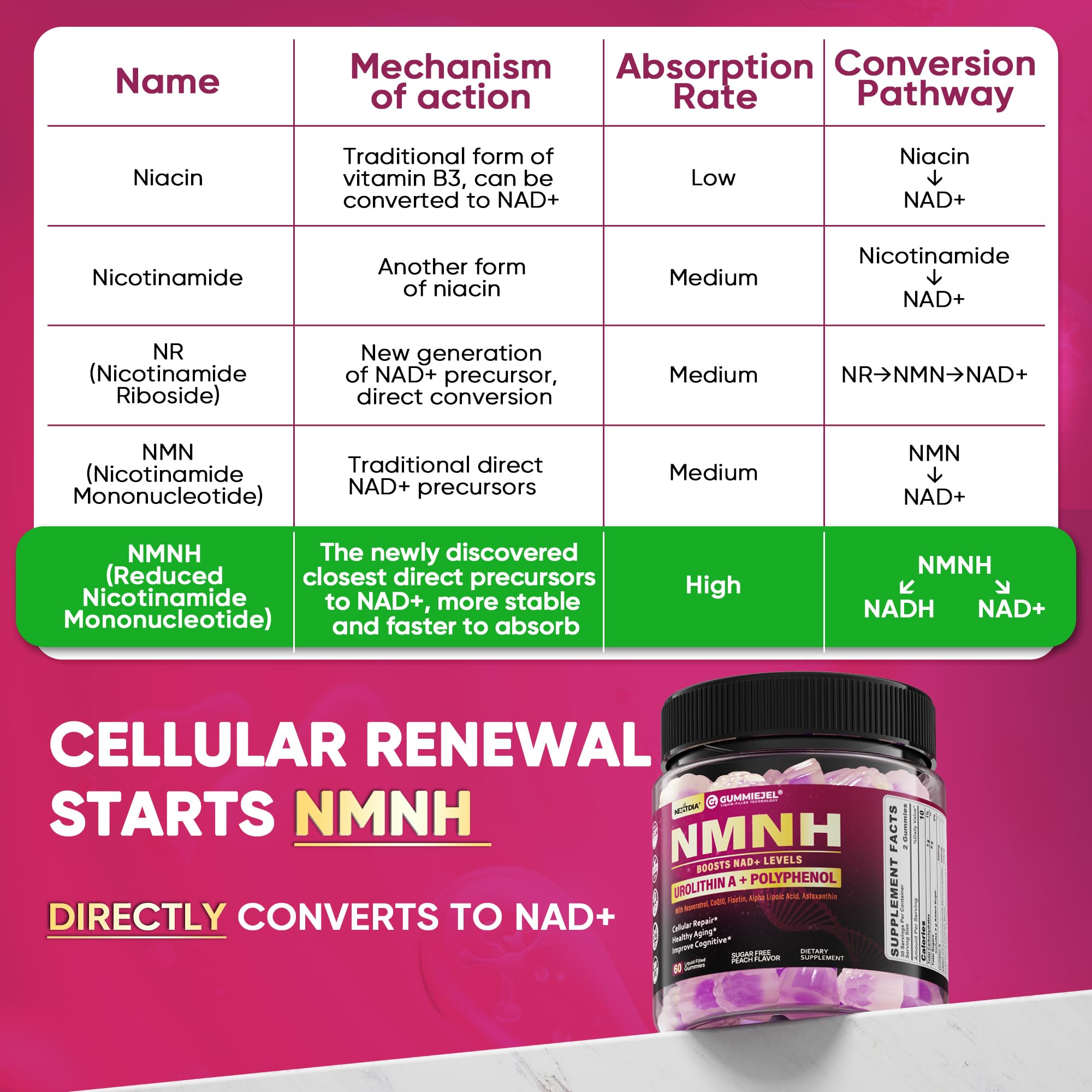 NMNH Gummies 300MG for Longevity – NAD+ Booster with Urolithin A, Polyphenols & Resveratrol | Sugar-Free 60ct