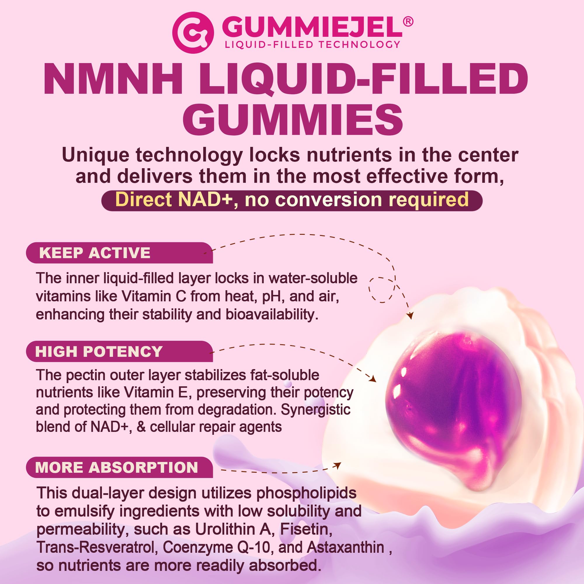 NMNH Gummies 300MG for Longevity – NAD+ Booster with Urolithin A, Polyphenols & Resveratrol | Sugar-Free 60ct
