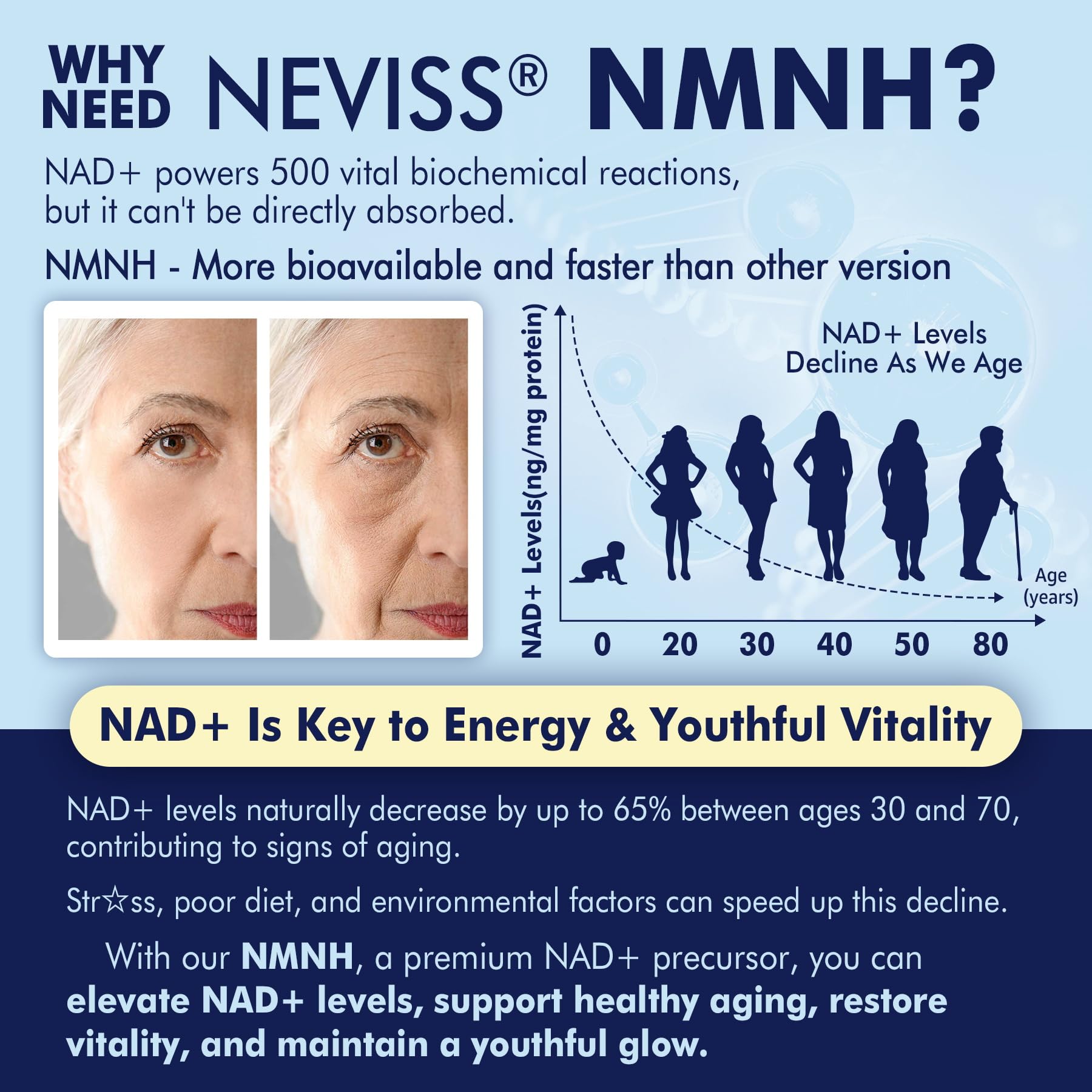 NMNH Liposomal 500mg NAD+ – Next-Gen NMN/NAD+ Supplement for Cellular Energy & Healthy Aging