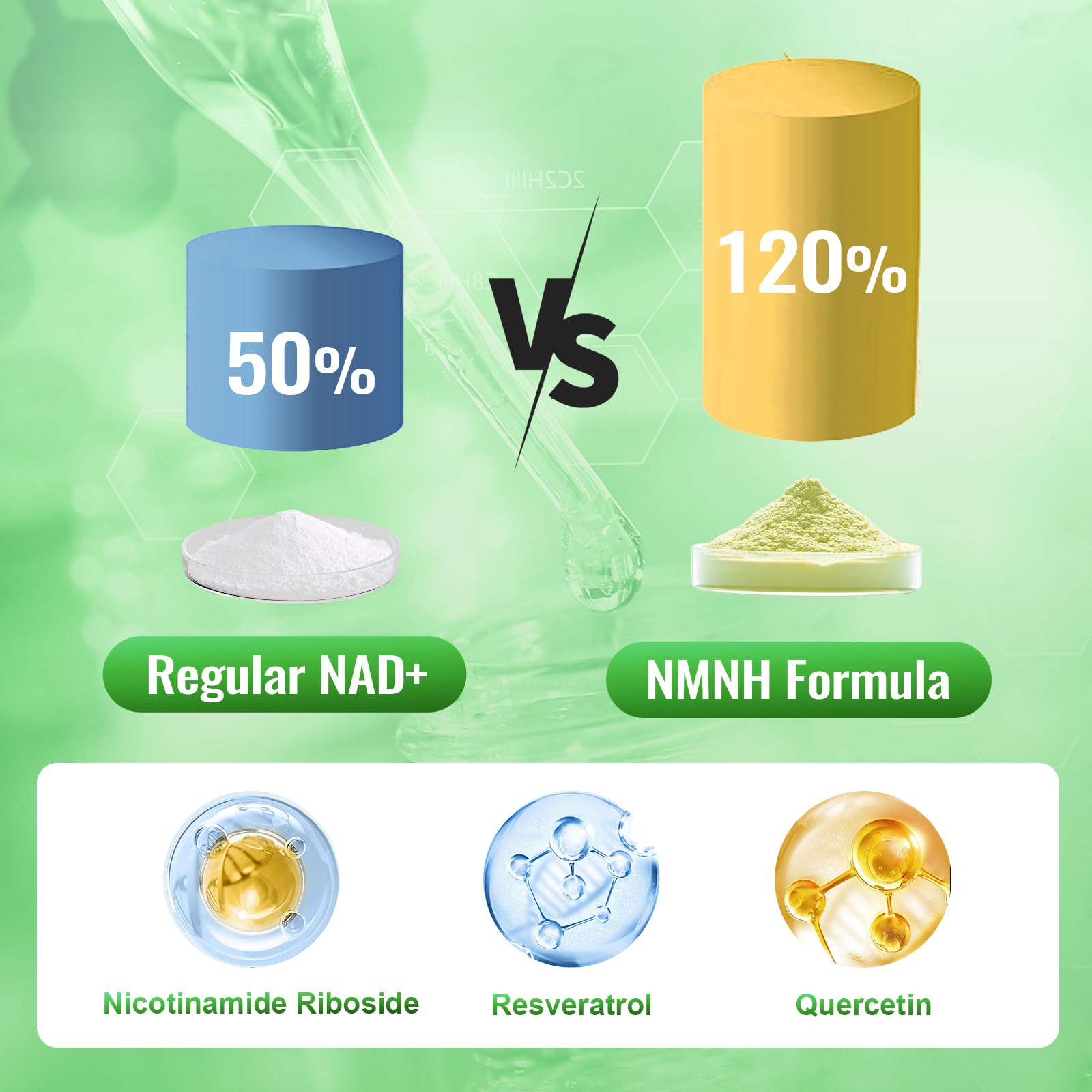 NMNH NMN Alternative Supplement with Niacinamide, Quercetin & Trans-Resveratrol | NAD+ Support (120 Caps)