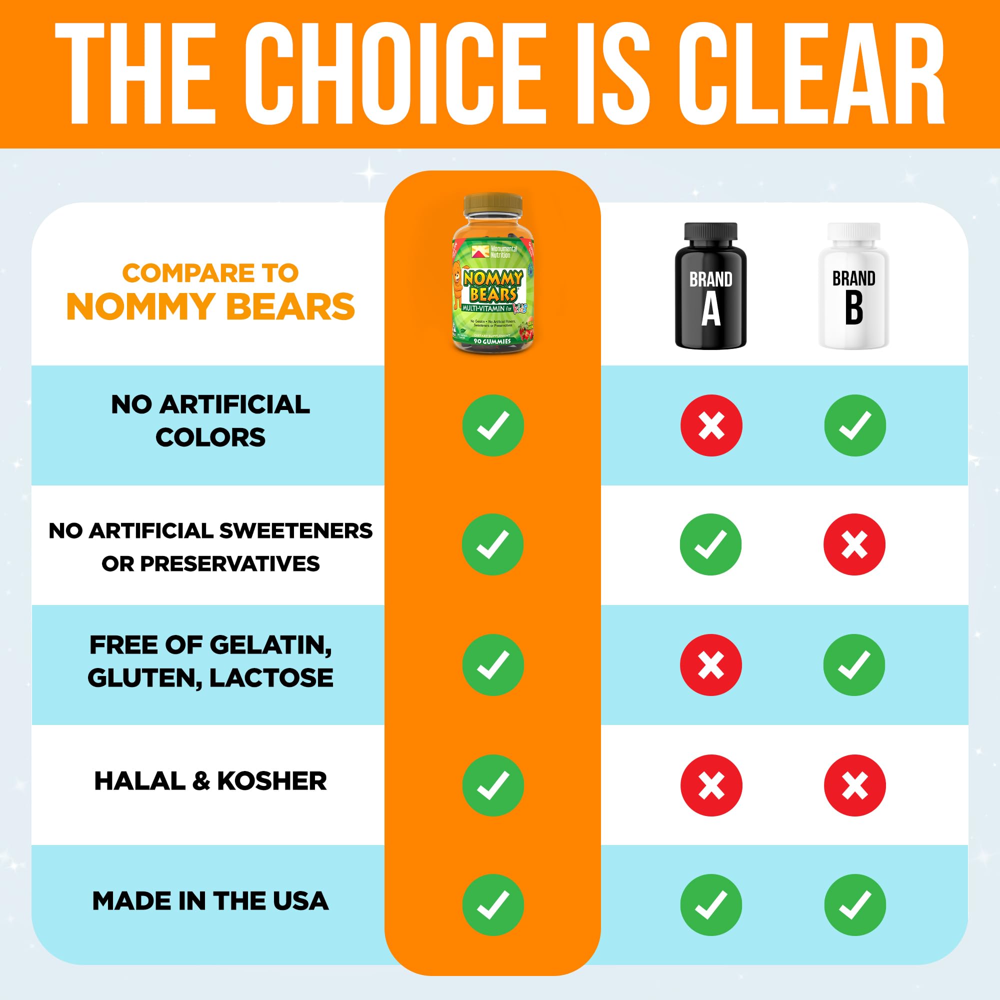Nommy Bears Multivitamin Gummies - Gelatin-Free, Gluten-Free, Vegetarian