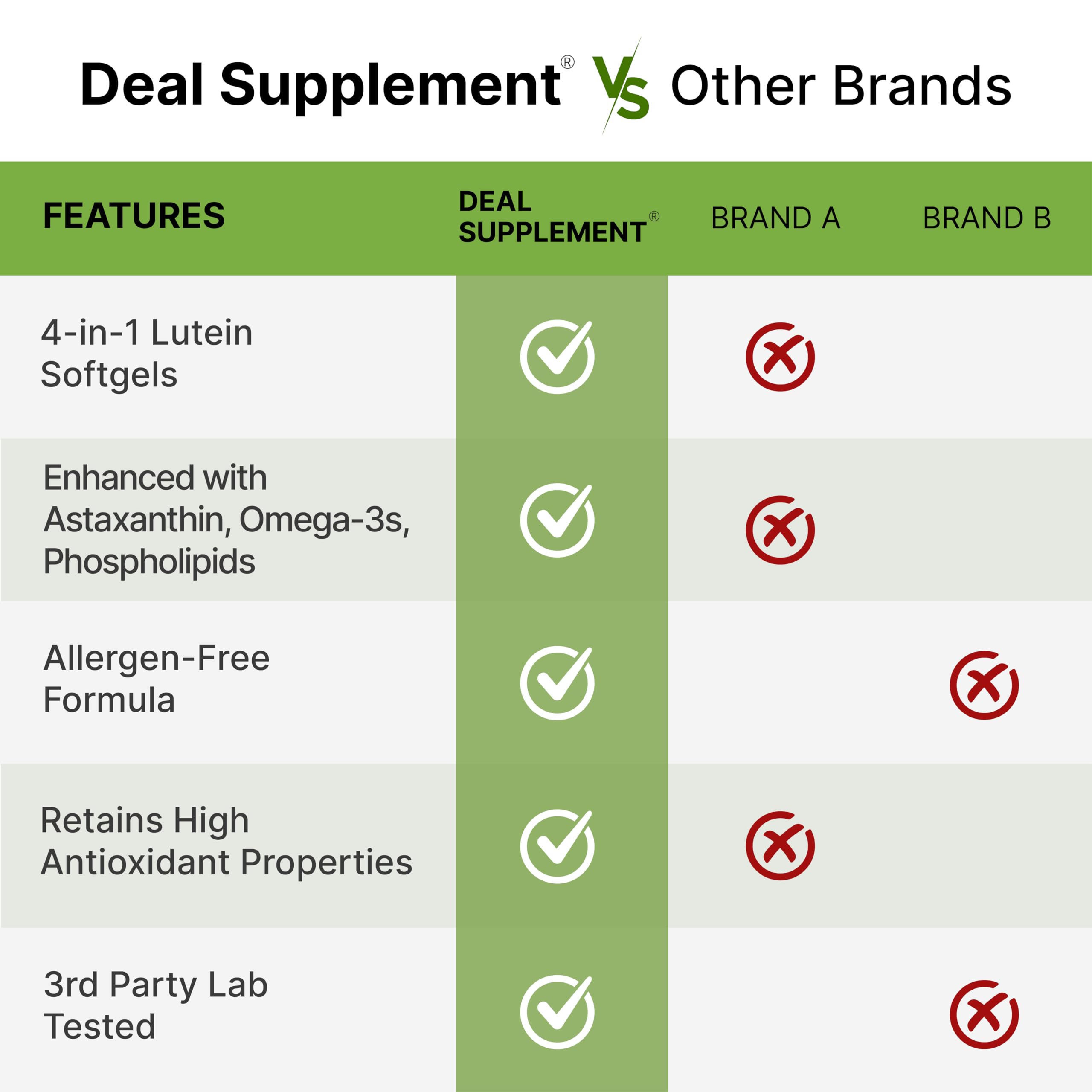 Lutein & Zeaxanthin Supplements - 40mg per Serving, 300 Softgels - Non-GMO