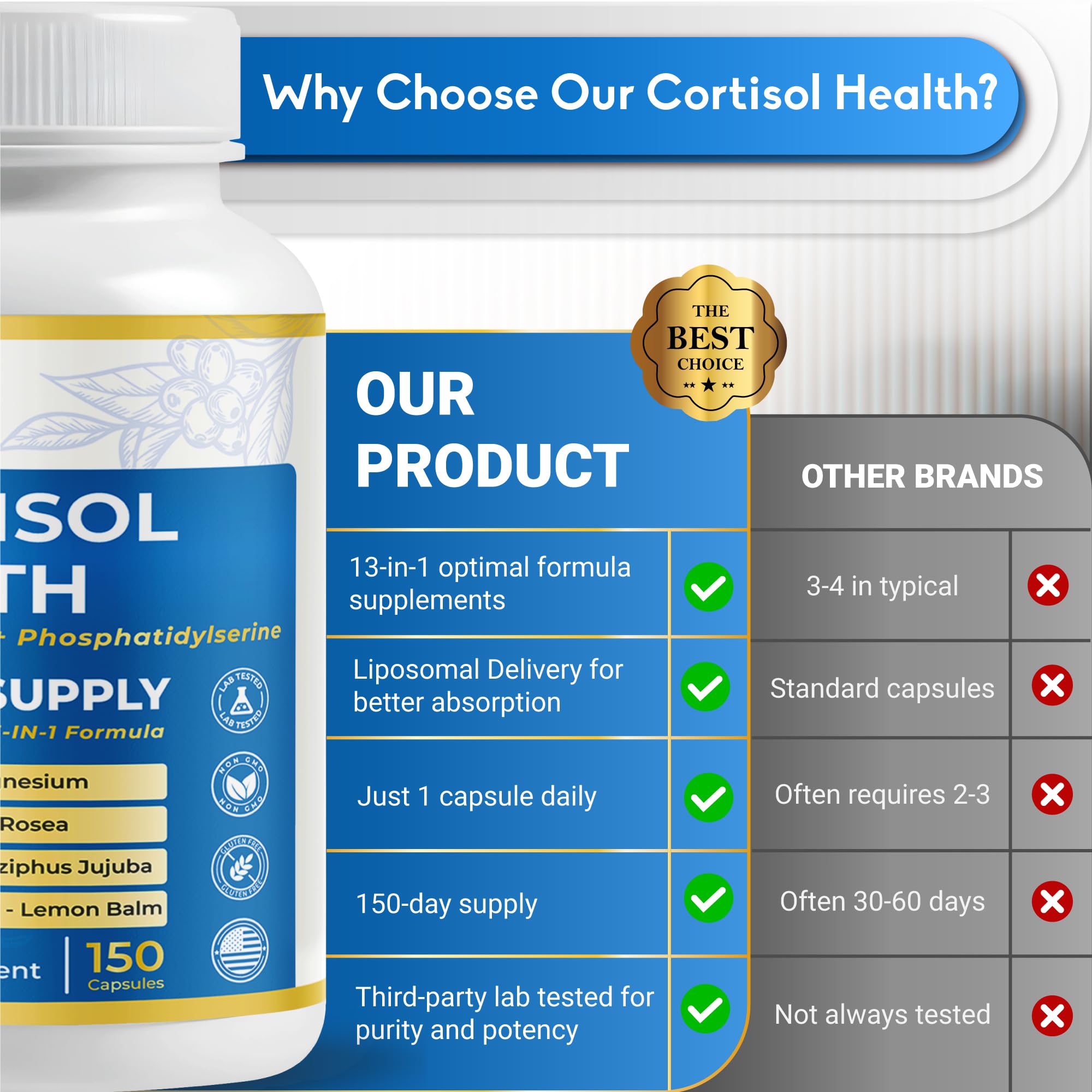 NUSORAN Ultra Cortisol Health – 13-in-1 with Ashwagandha, Phosphatidylserine, L-Theanine, Rhodiola | 150 Count