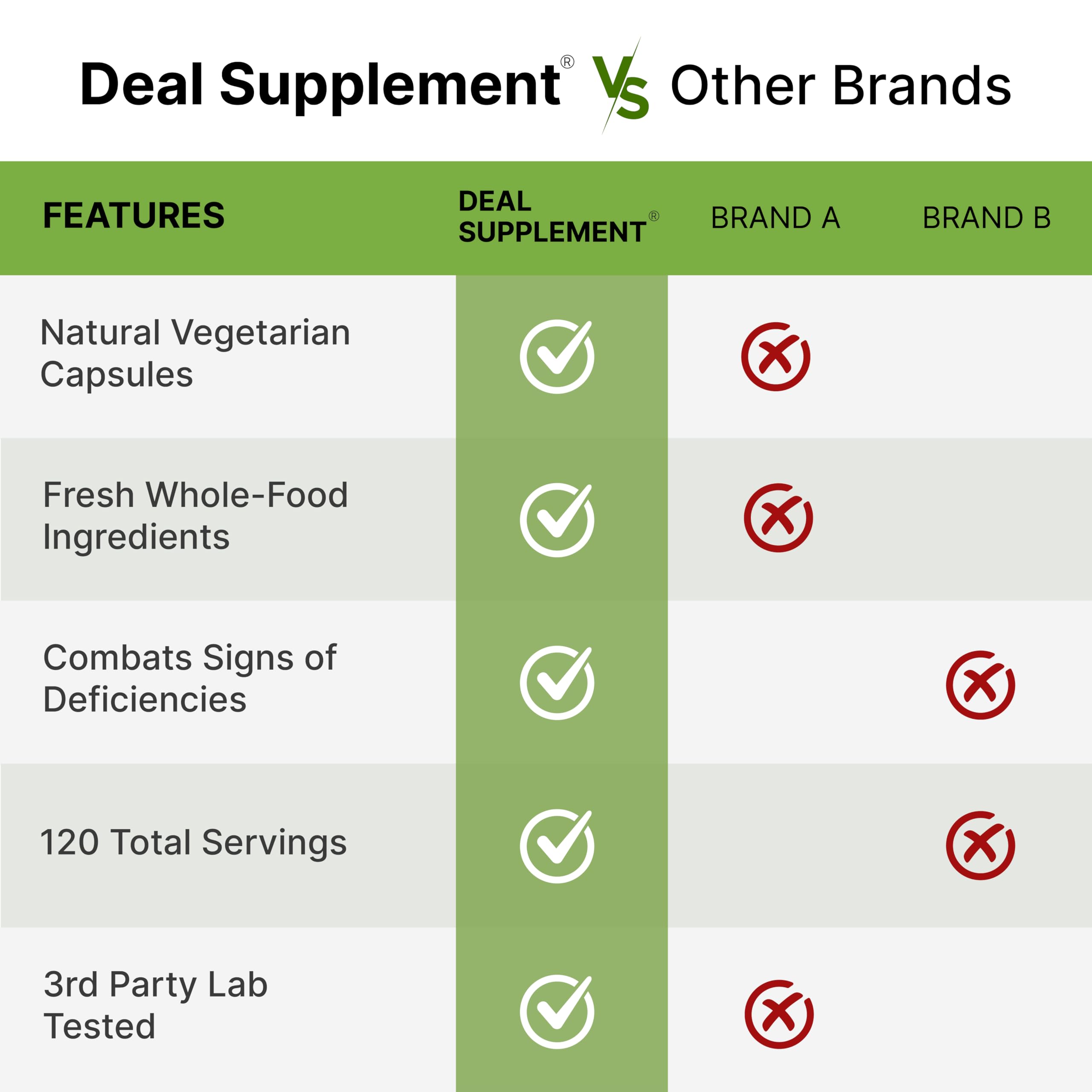 Nature's Fruits & Veggies Supplement – 240 Veggie Capsules, 80 Superfoods, 40 Fruits & 40 Greens – Non-GMO, Gluten Free