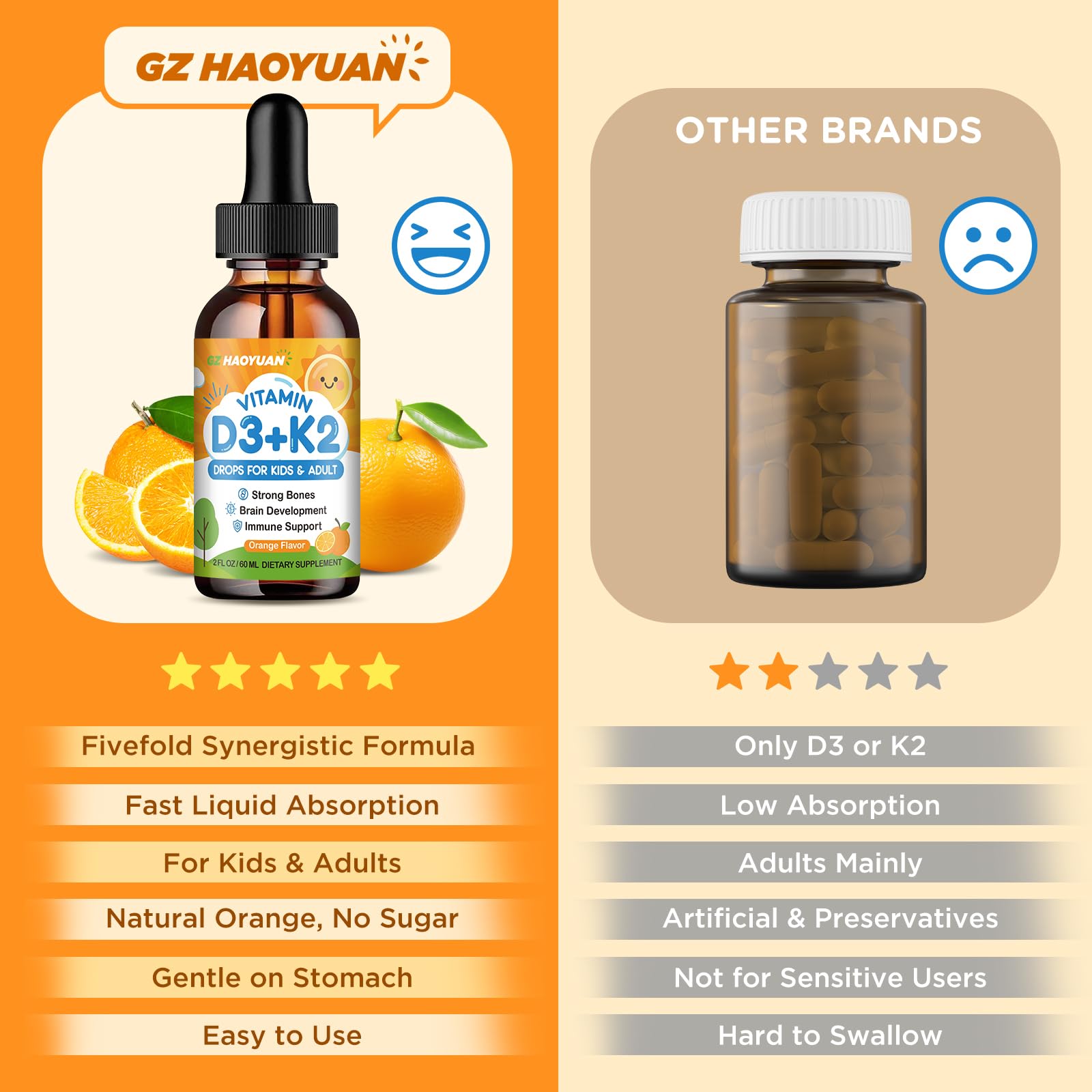 Vitamin D3 K2 Drops for Kids – Vegan Non-GMO Orange 2oz | Supports Calcium Absorption, Bones, Brain & Immunity
