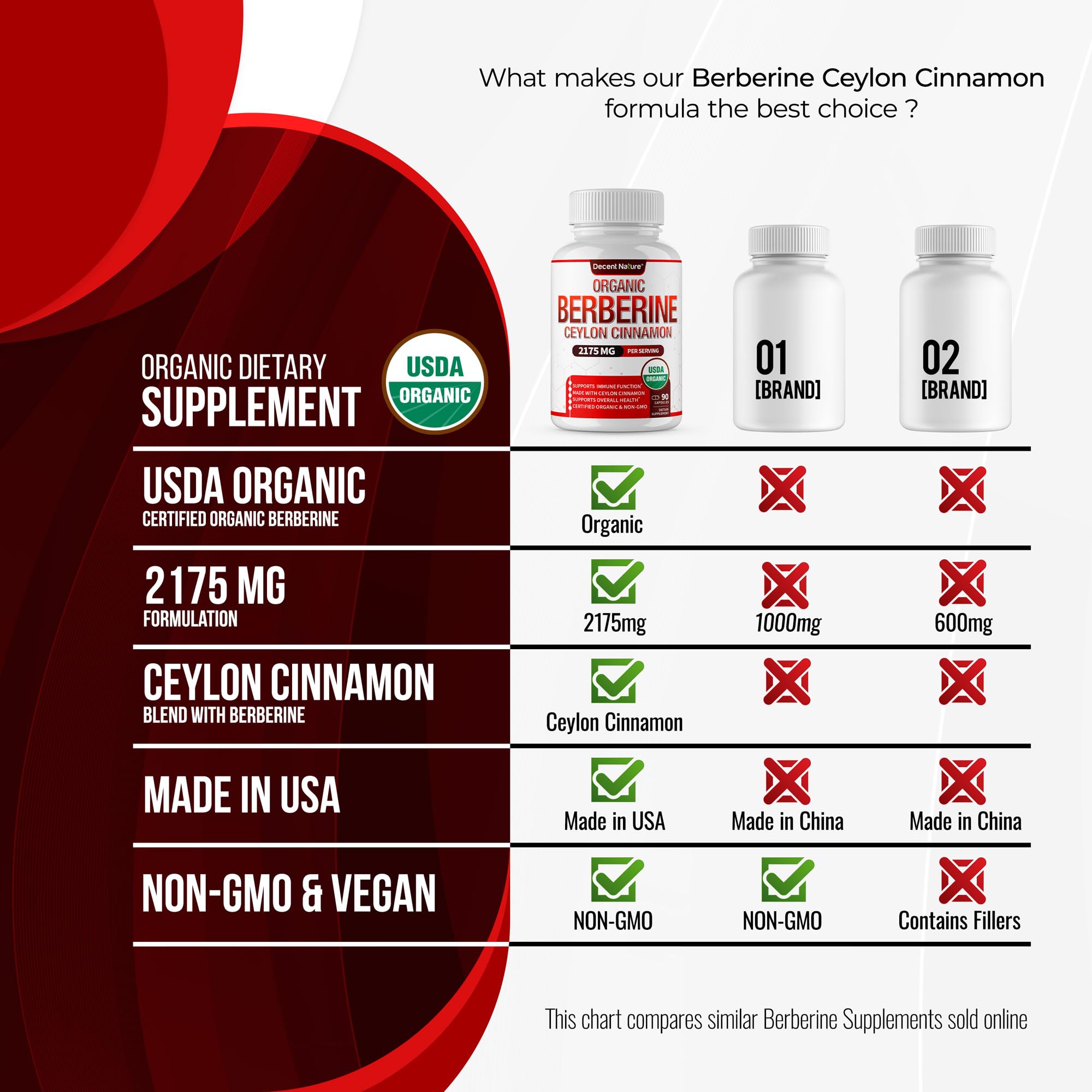 Organic Berberine with Ceylon Cinnamon 2175mg - 90 Capsules | USDA Organic