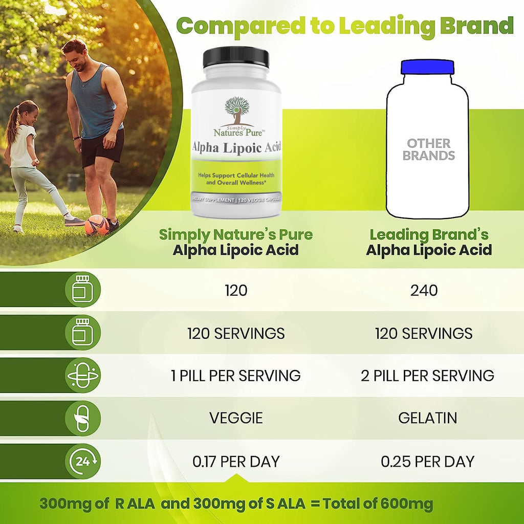 Simply Nature's Pure Alpha Lipoic Acid 600mg – 120 Veggie Capsules | Non-GMO Thioctic Acid