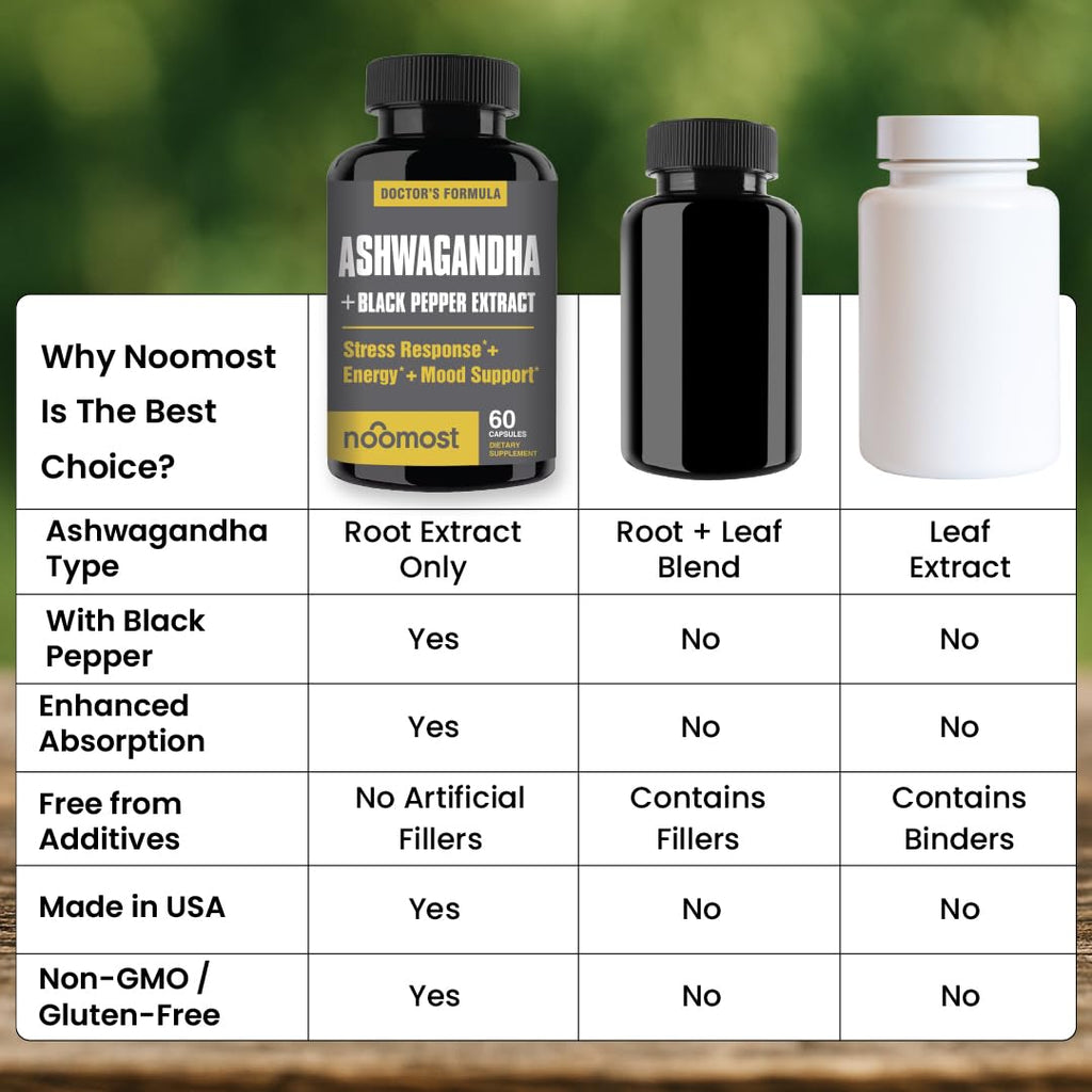 NooMost Ashwagandha Root Extract 15:1 with Black Pepper – 60 Capsules